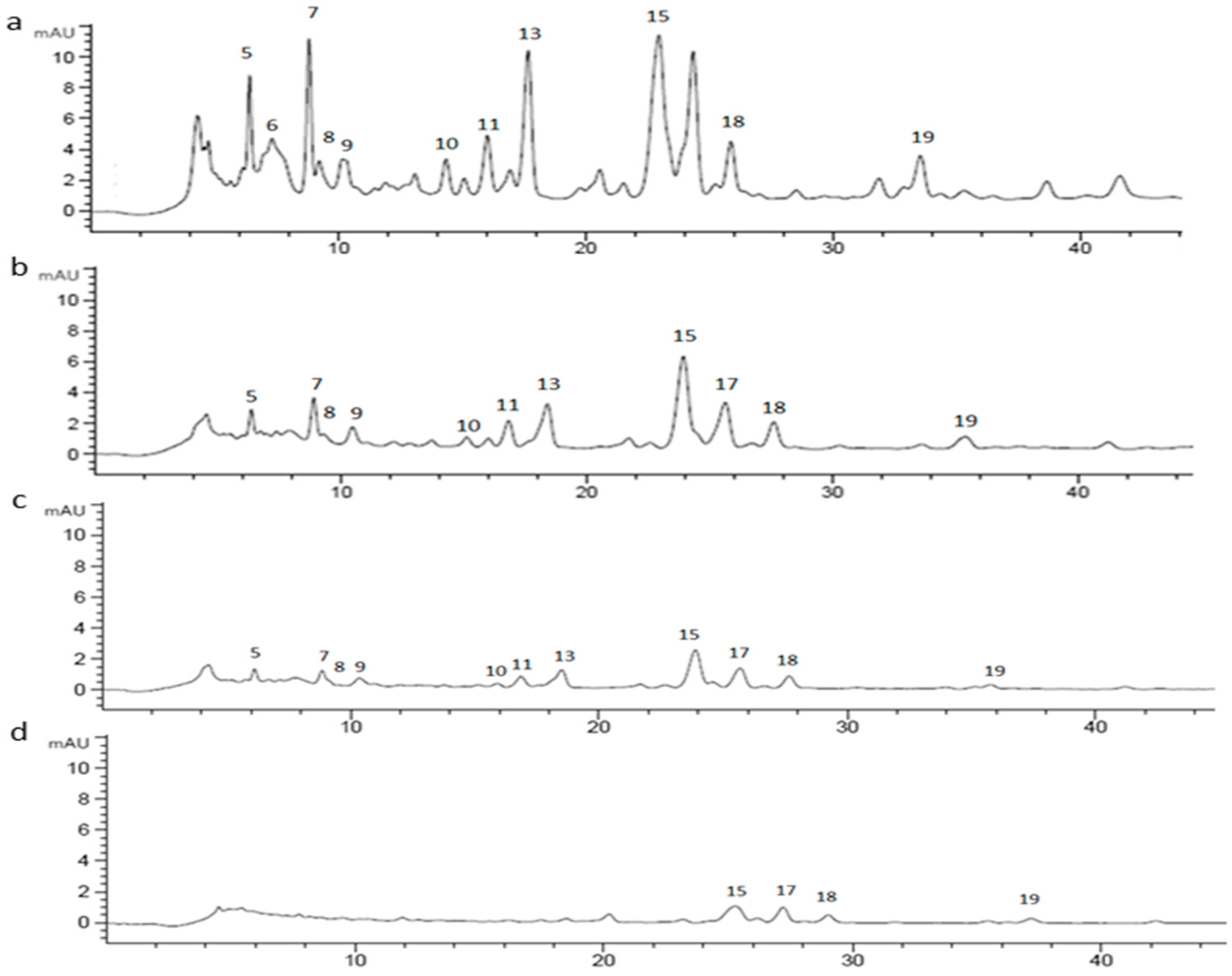 Molecules 25 01958 g008 Molecules 25 01958 g008