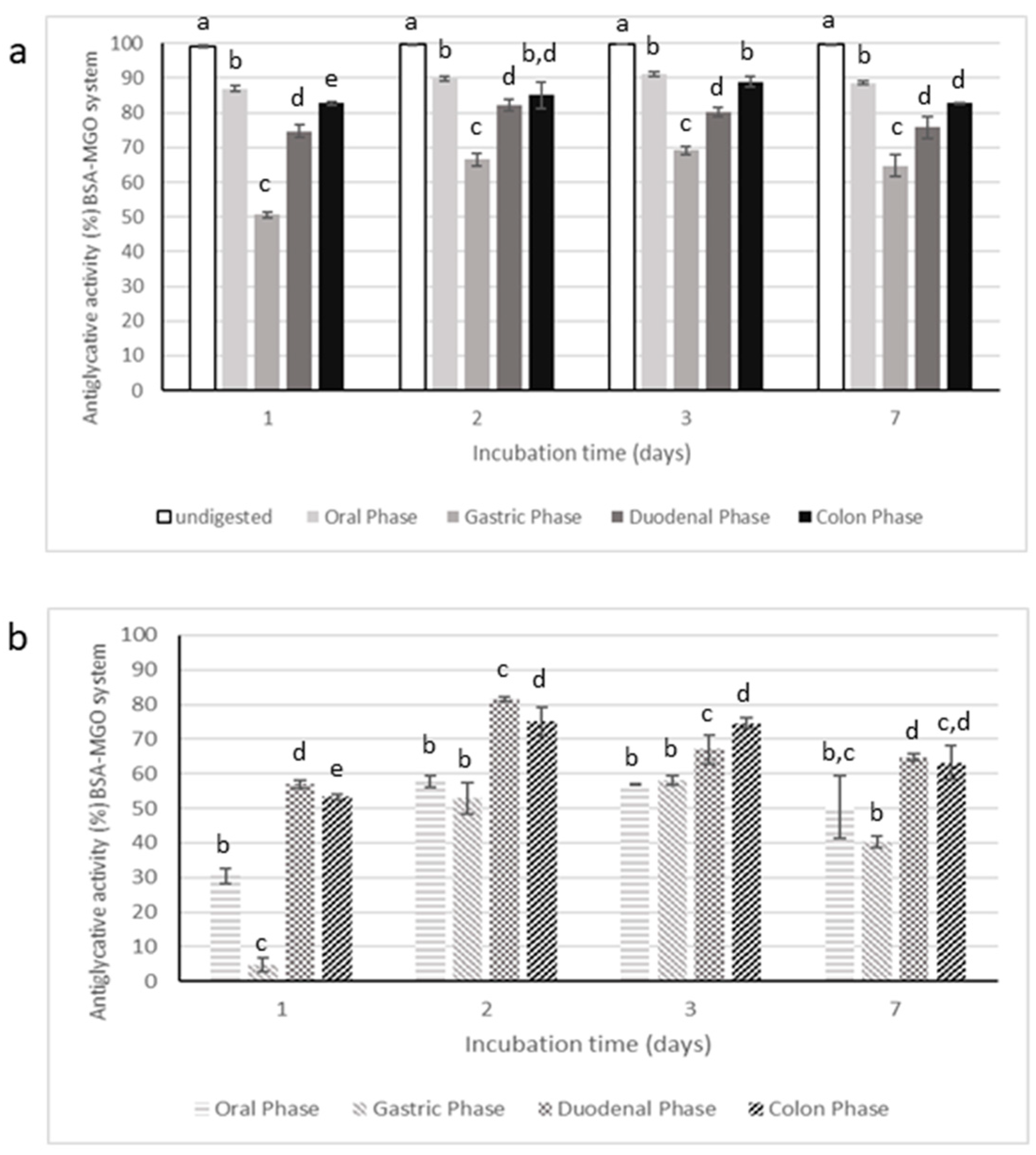 Molecules 25 01958 g009 Molecules 25 01958 g009
