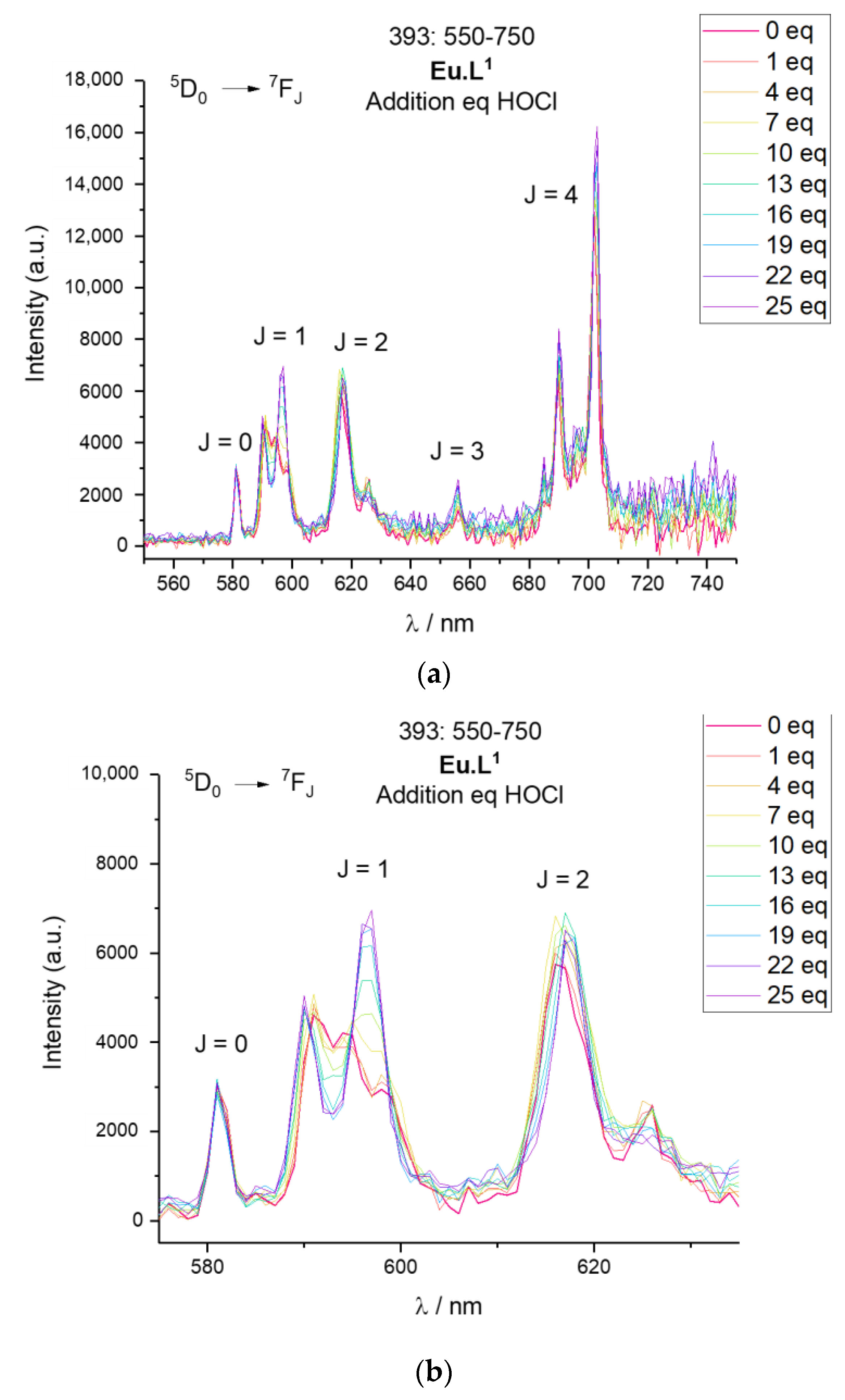 Molecules 25 01959 g006