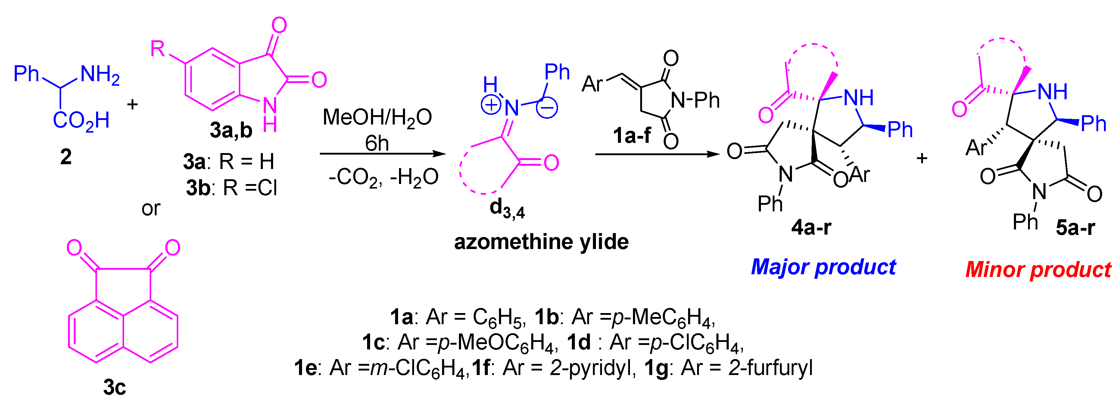 Molecules 25 01963 sch002 Molecules 25 01963 sch002