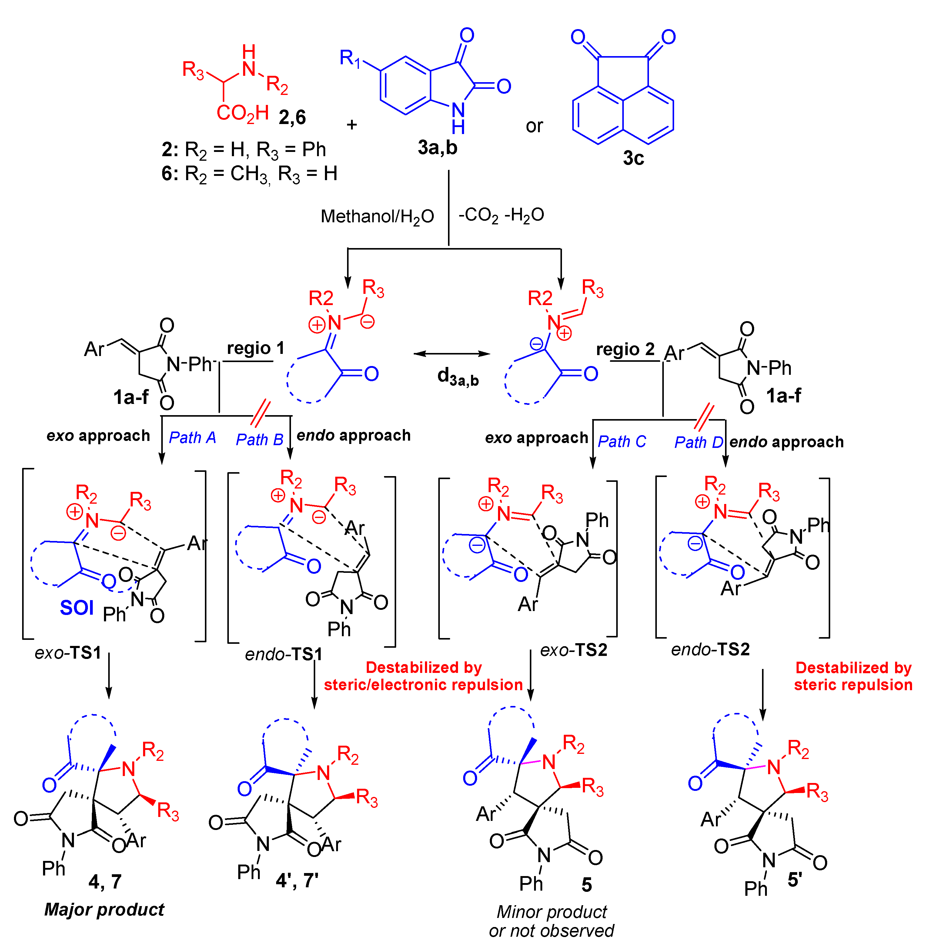 Molecules 25 01963 sch004 Molecules 25 01963 sch004