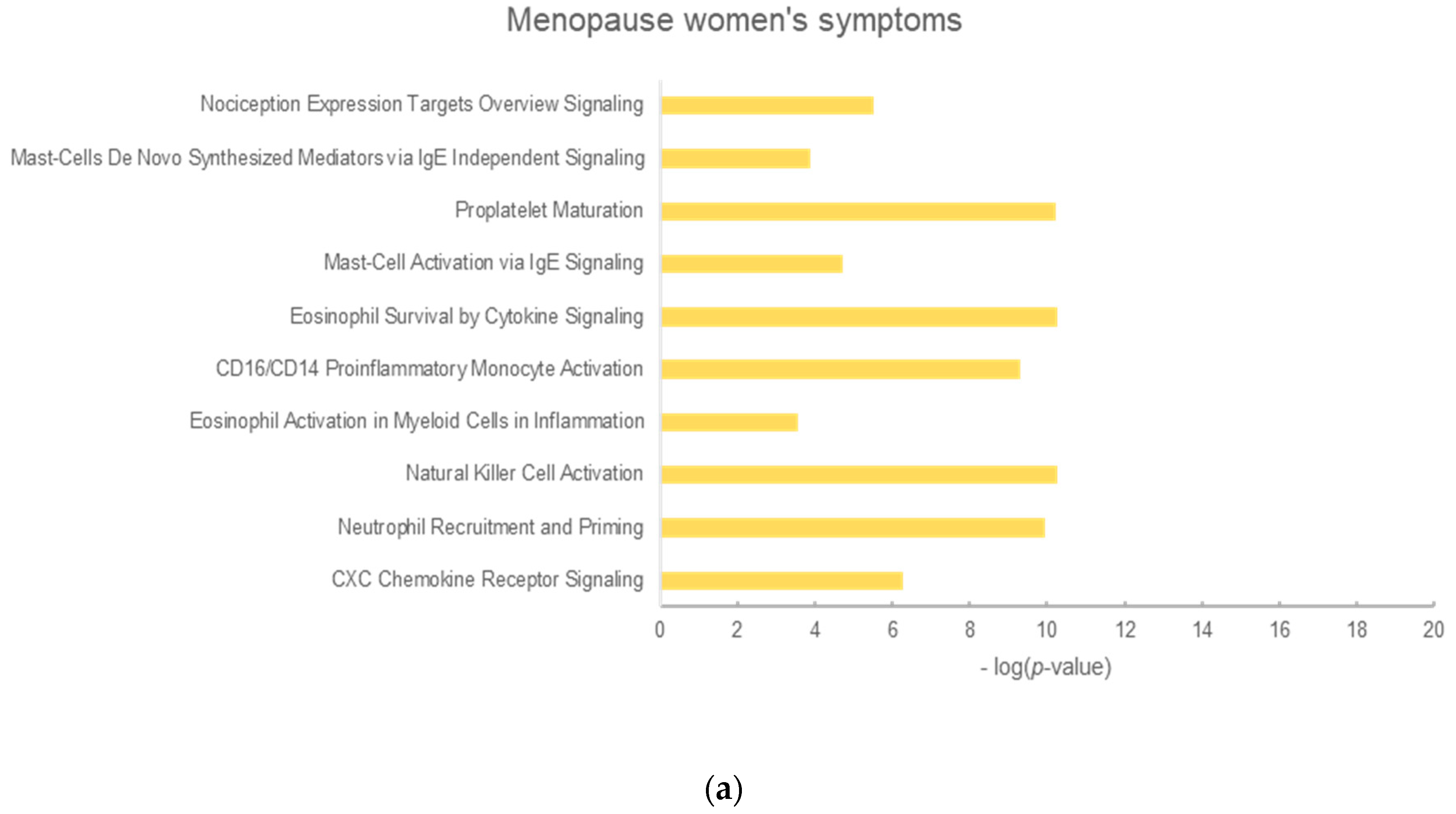 Molecules 25 01967 g002a
