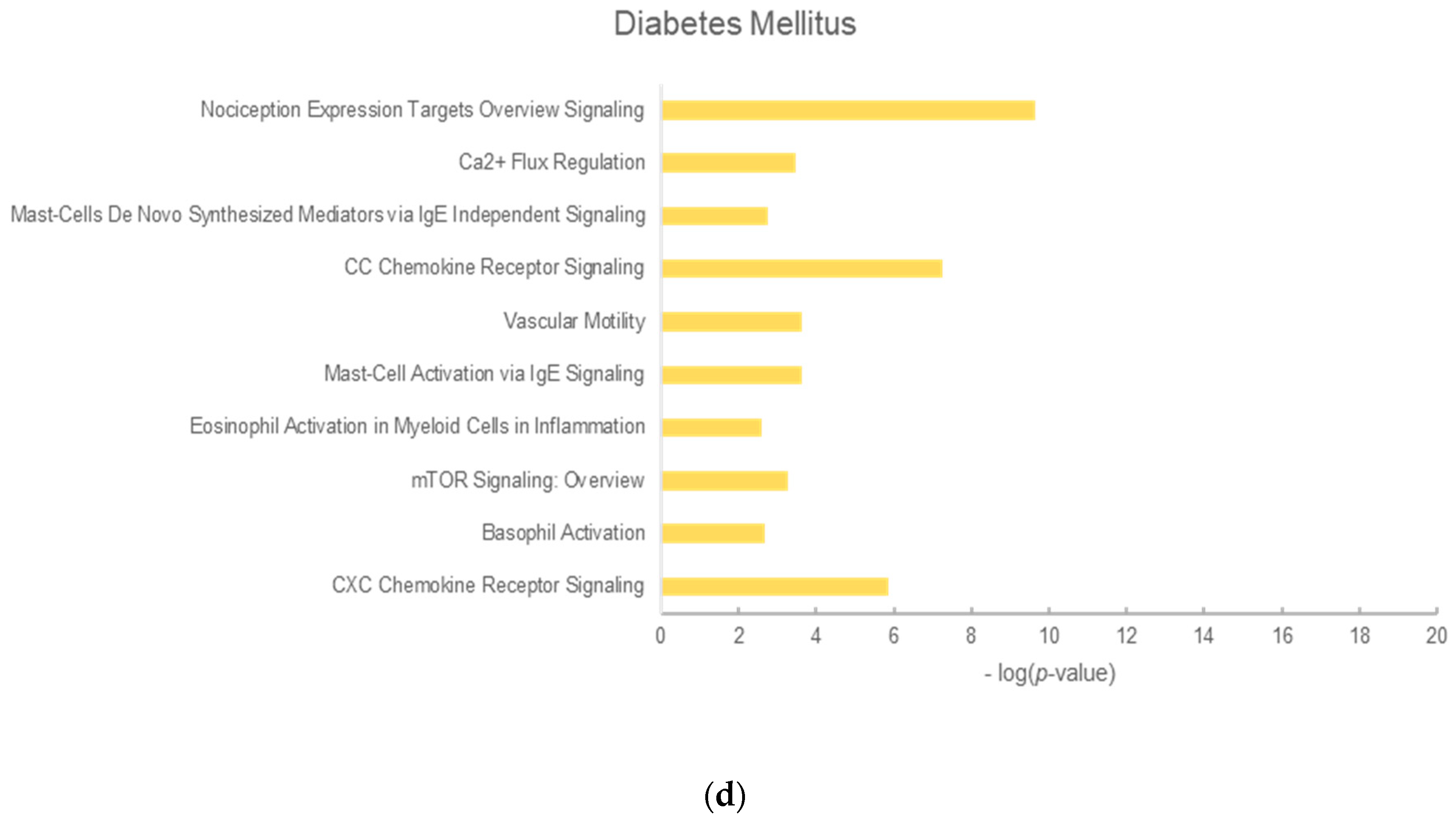 Molecules 25 01967 g002c