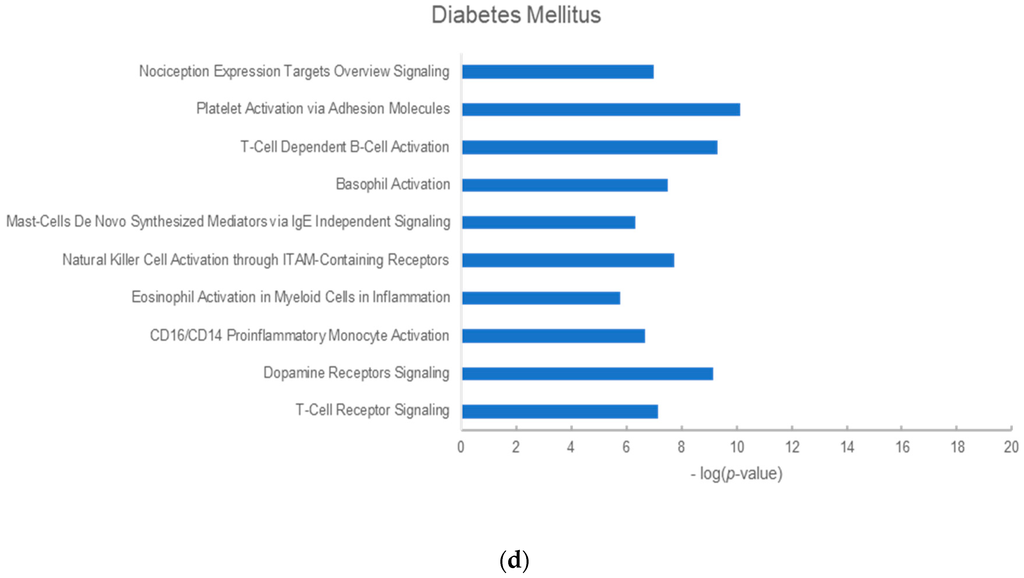 Molecules 25 01967 g003c