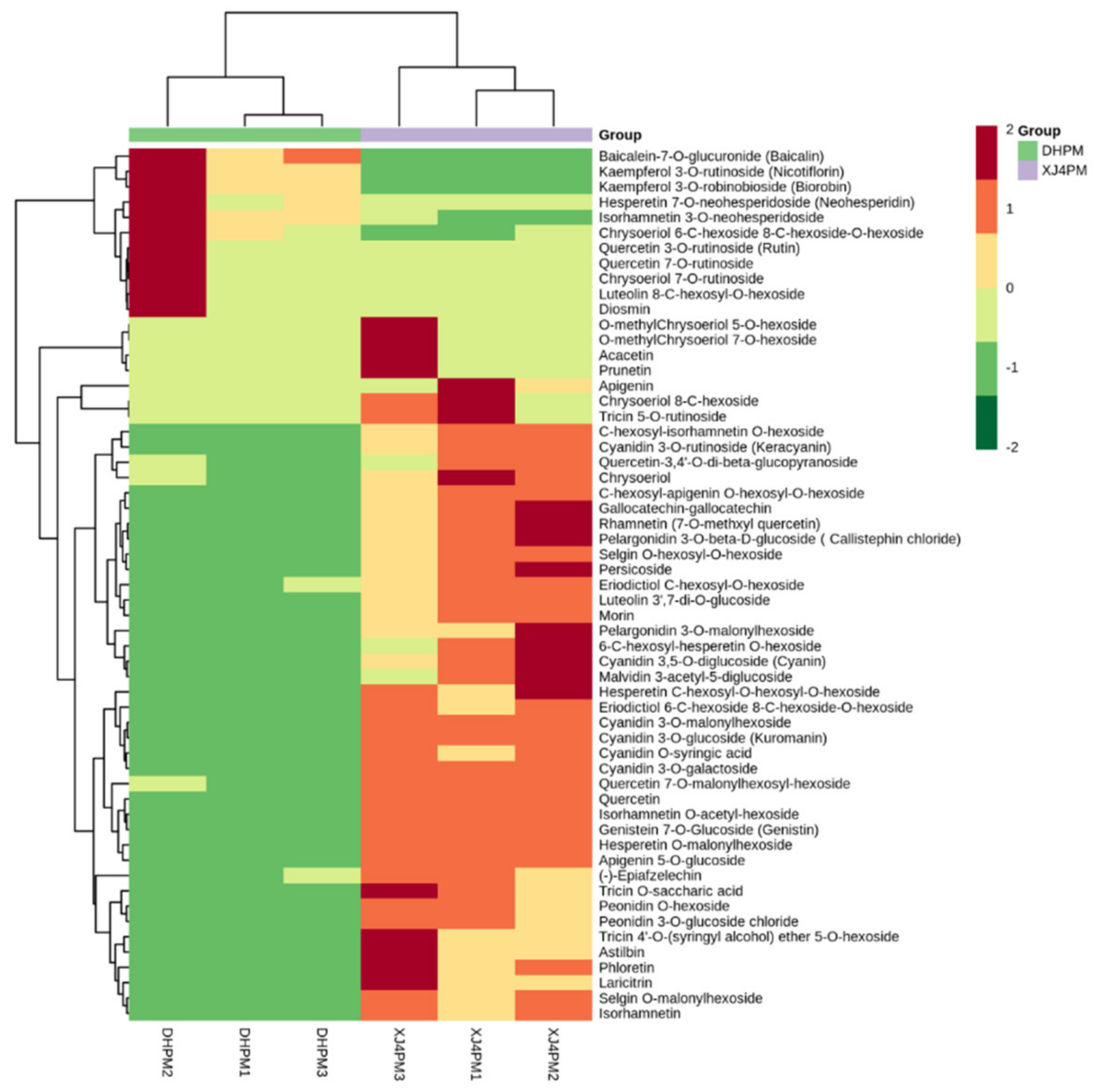 Molecules 25 01968 g002
