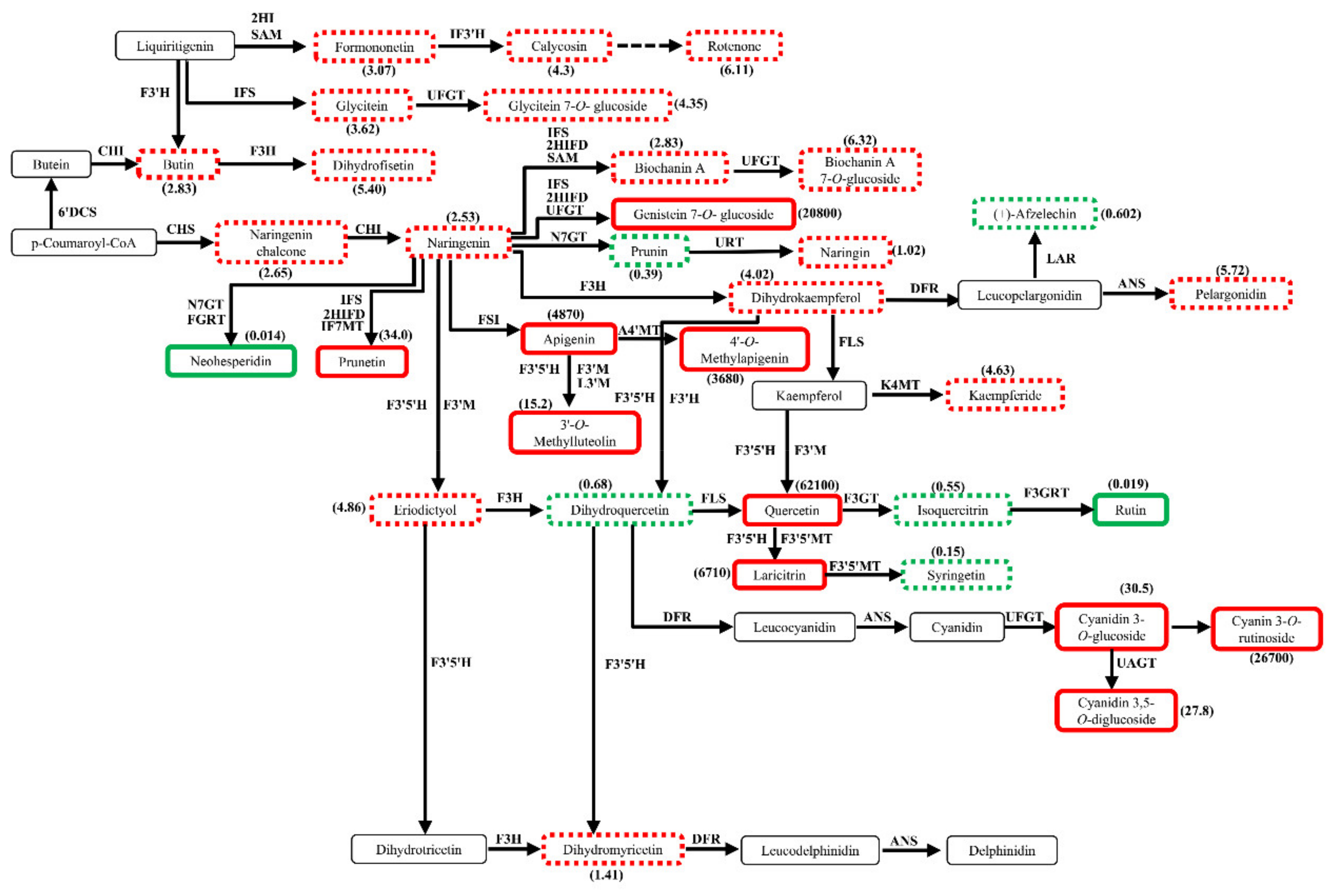 Molecules 25 01968 g007