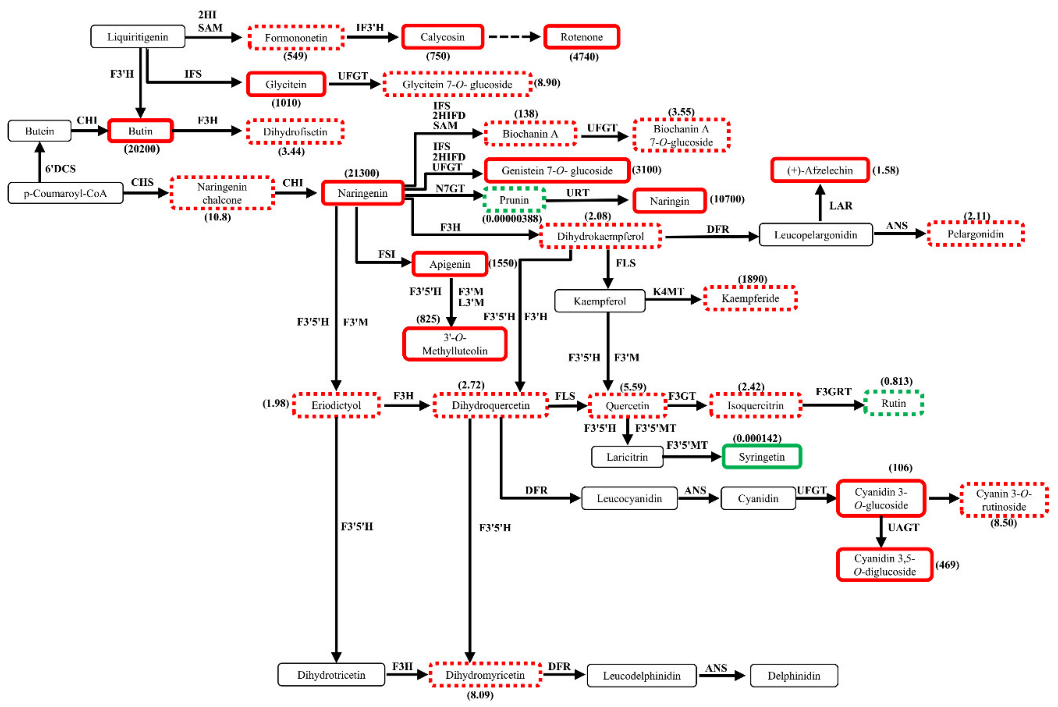 Molecules 25 01968 g008