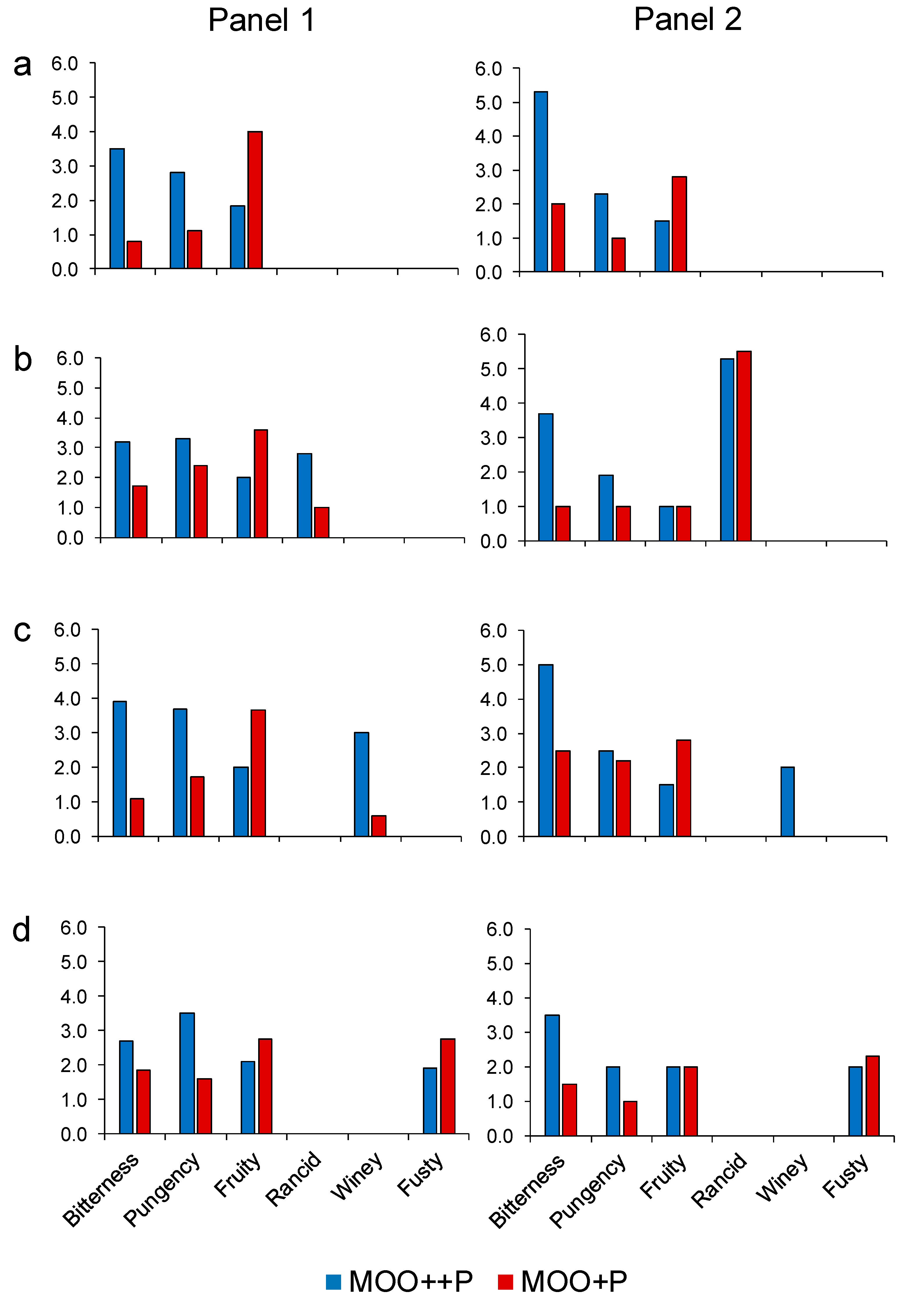 Molecules 25 01969 g002 Molecules 25 01969 g002