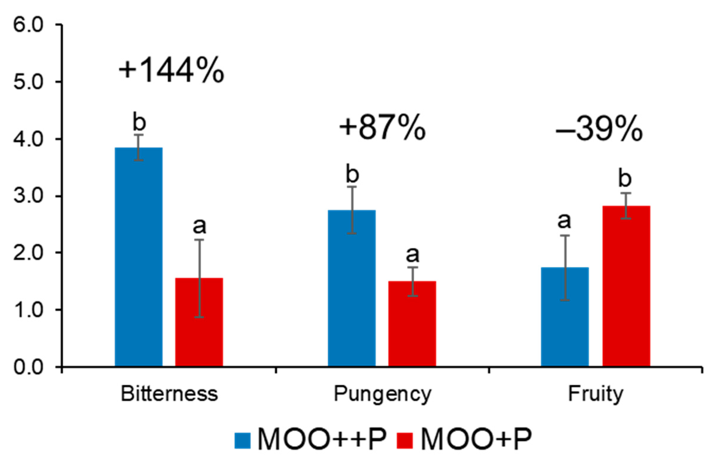 Molecules 25 01969 g003 Molecules 25 01969 g003