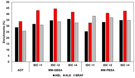 Molecules | Free Full-Text | Application of MM-PBSA Methods in Virtual ...