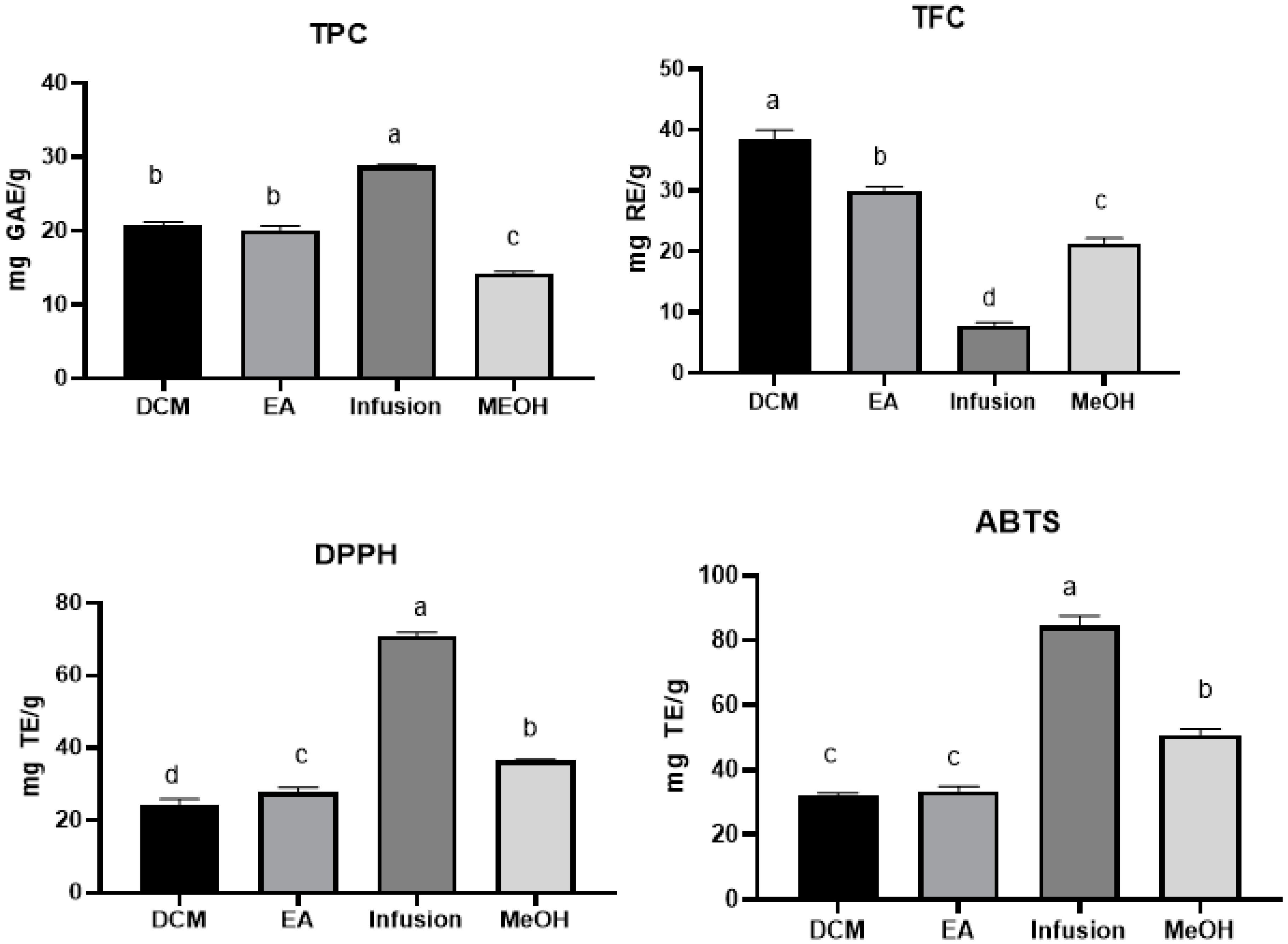 Molecules 25 01973 g001