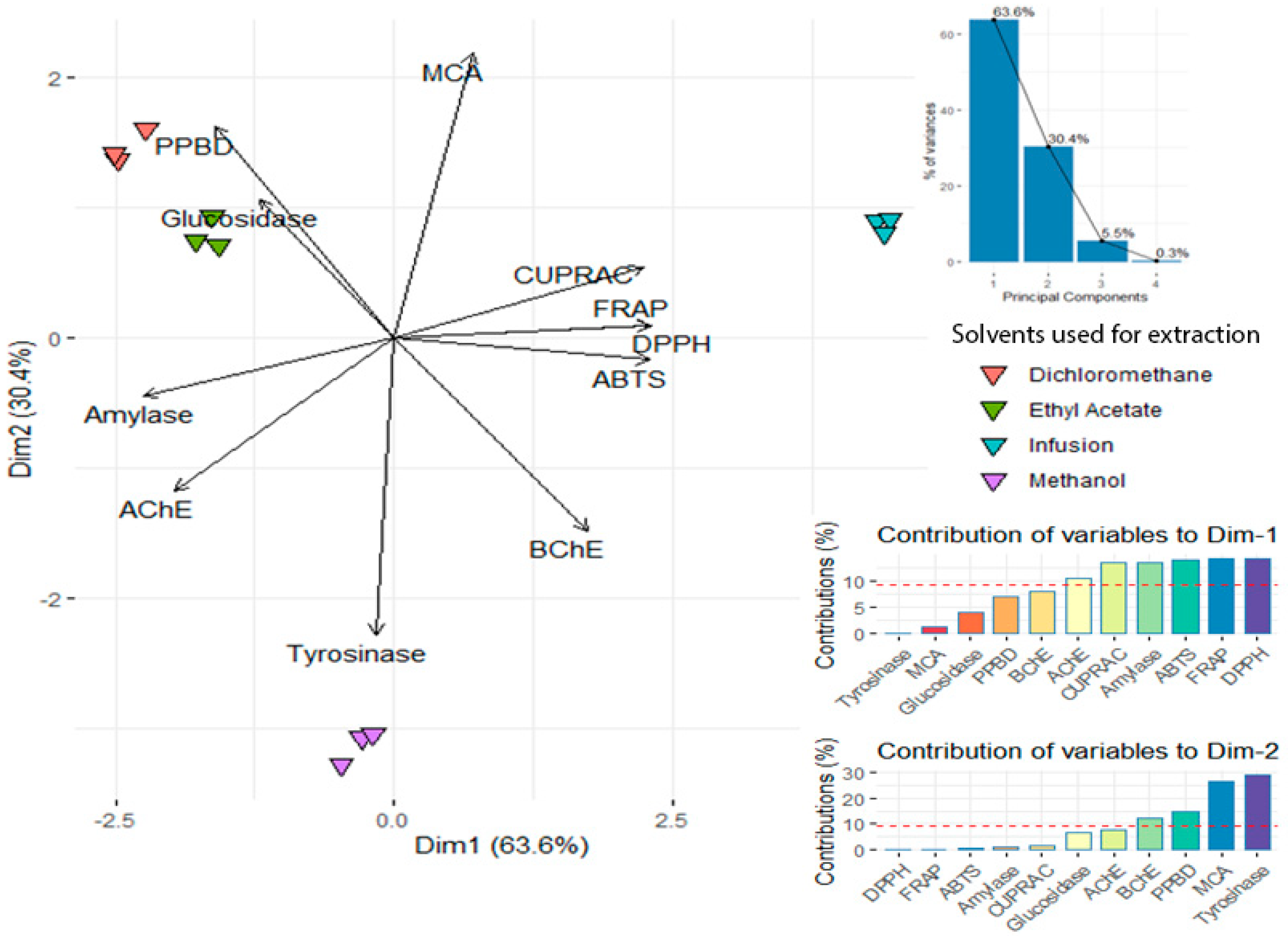 Molecules 25 01973 g003
