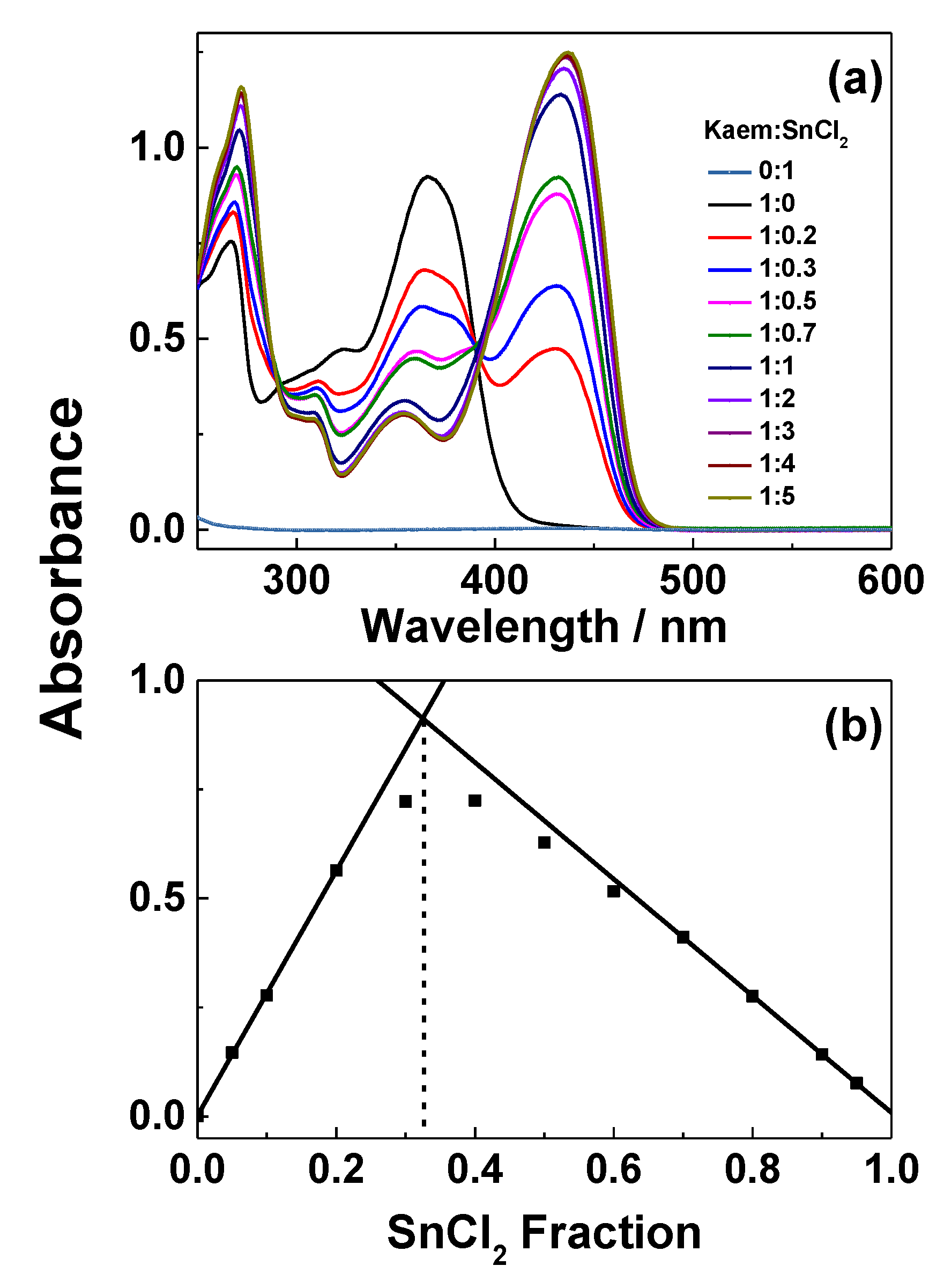 Molecules 25 01975 g002 Molecules 25 01975 g002