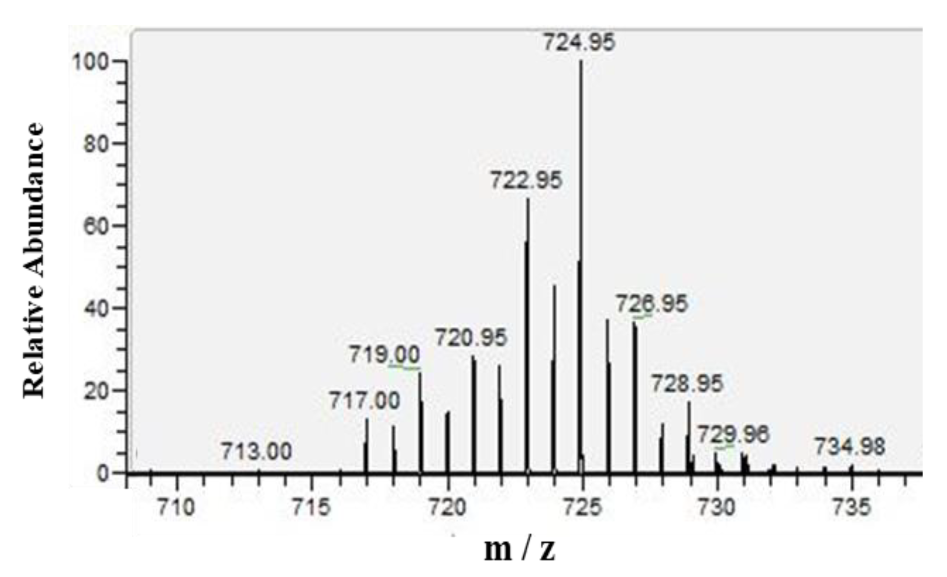Molecules 25 01975 g003 Molecules 25 01975 g003