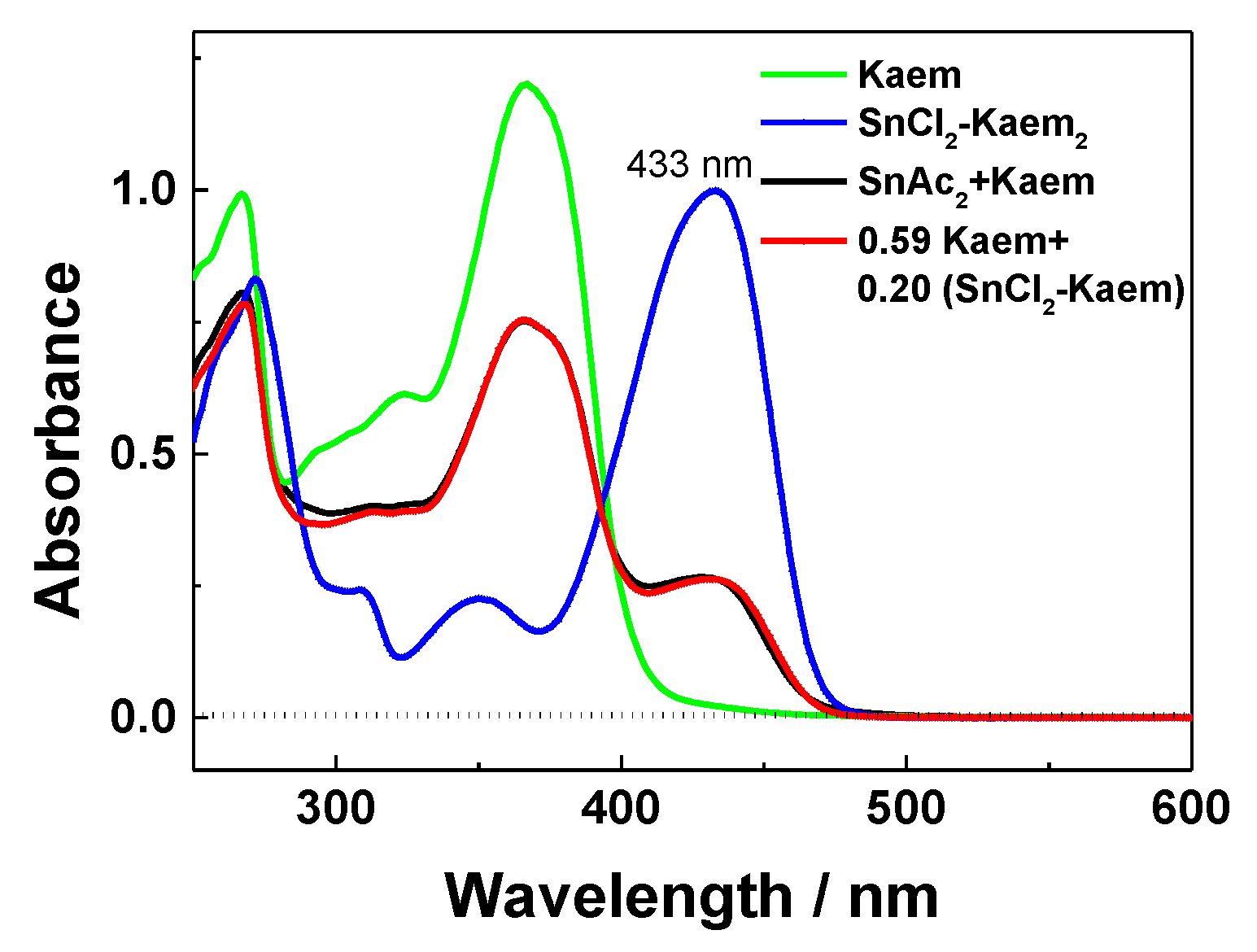 Molecules 25 01975 g006 Molecules 25 01975 g006