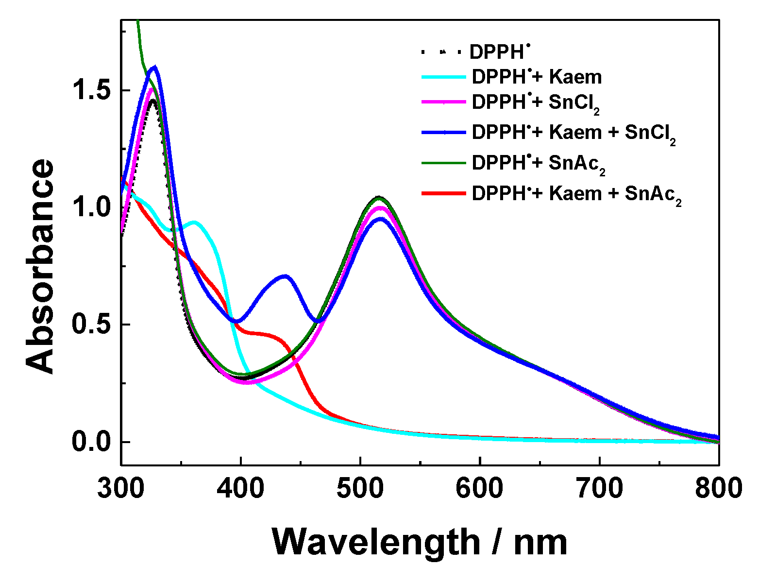 Molecules 25 01975 g007 Molecules 25 01975 g007
