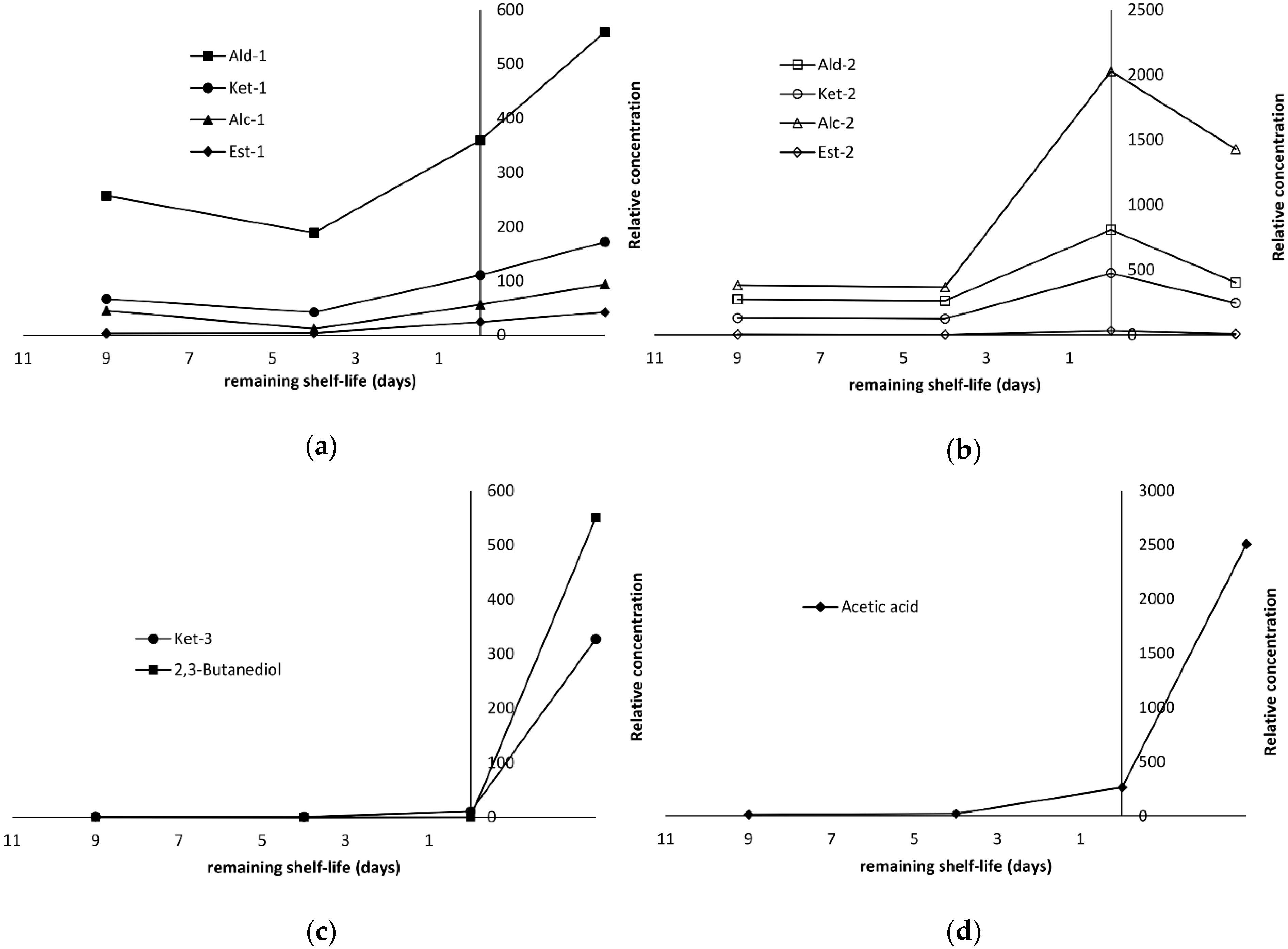 Molecules 25 01981 g004
