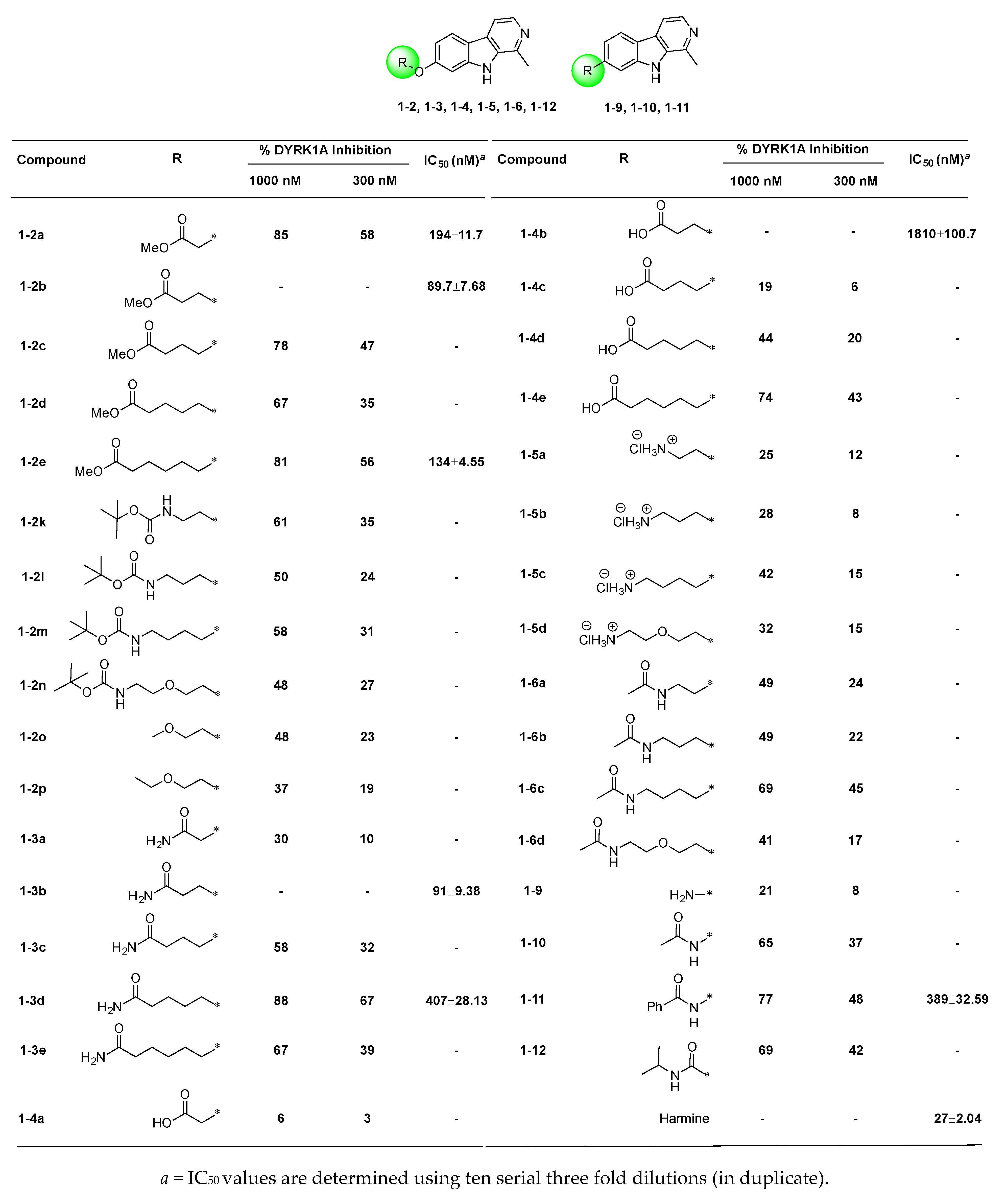 Molecules 25 01983 g002 Molecules 25 01983 g002