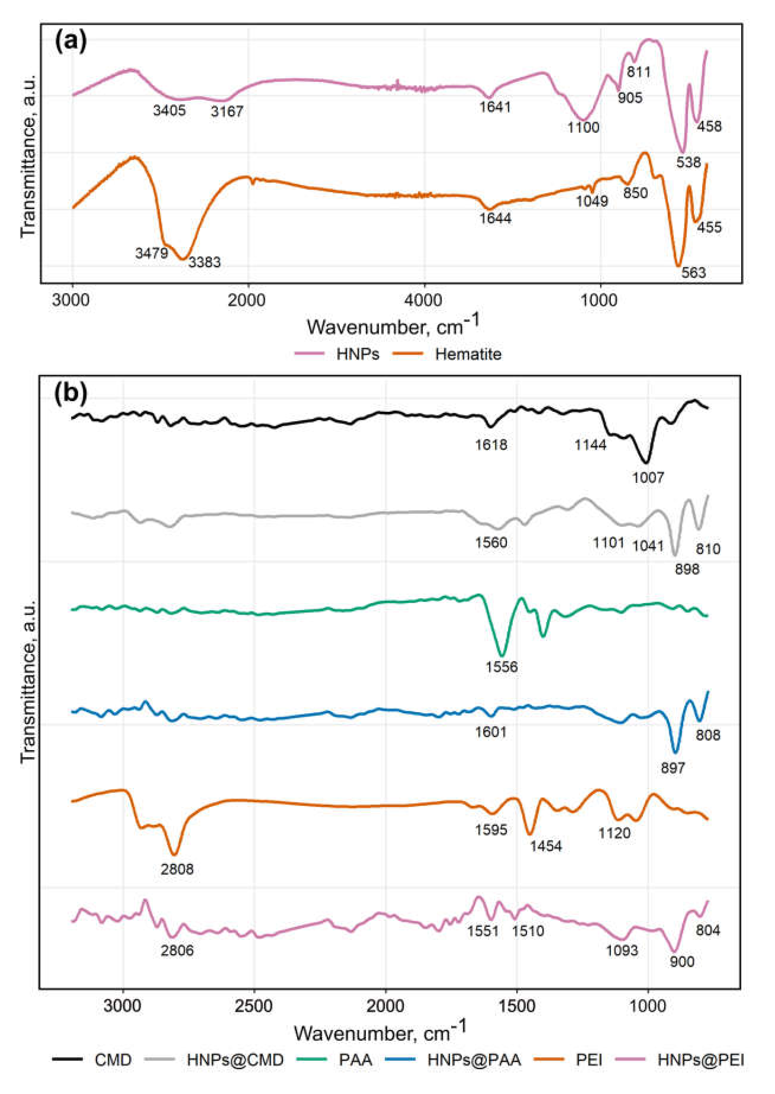 Molecules 25 01984 g003 Molecules 25 01984 g003