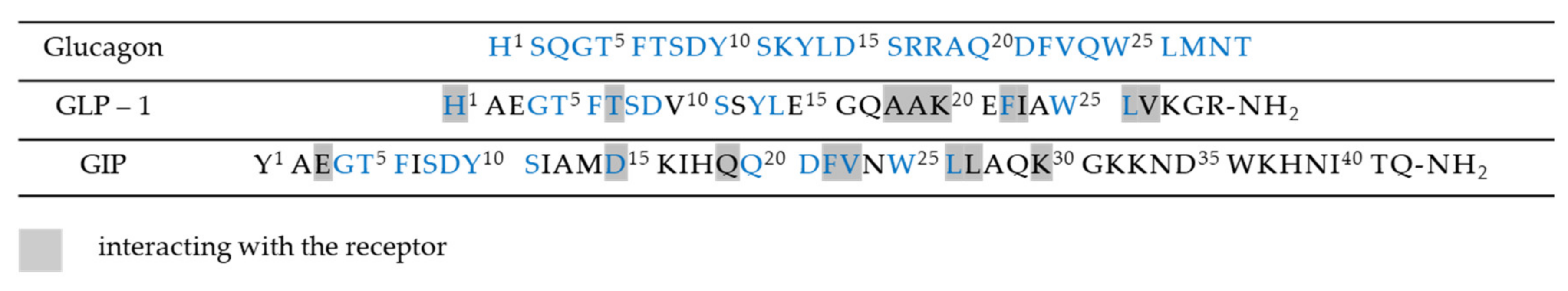 Molecules 25 01987 g004 Molecules 25 01987 g004