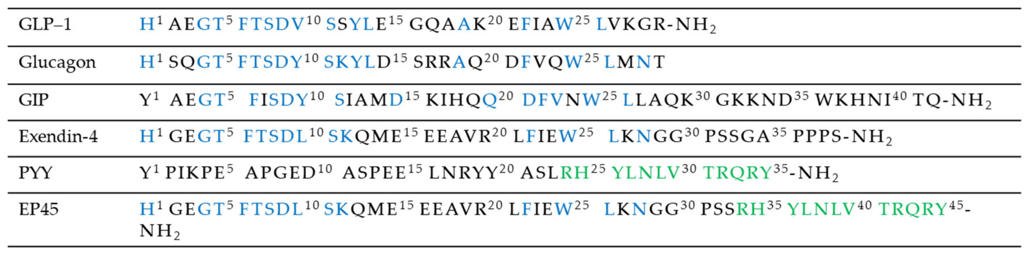 Molecules 25 01987 g008 Molecules 25 01987 g008