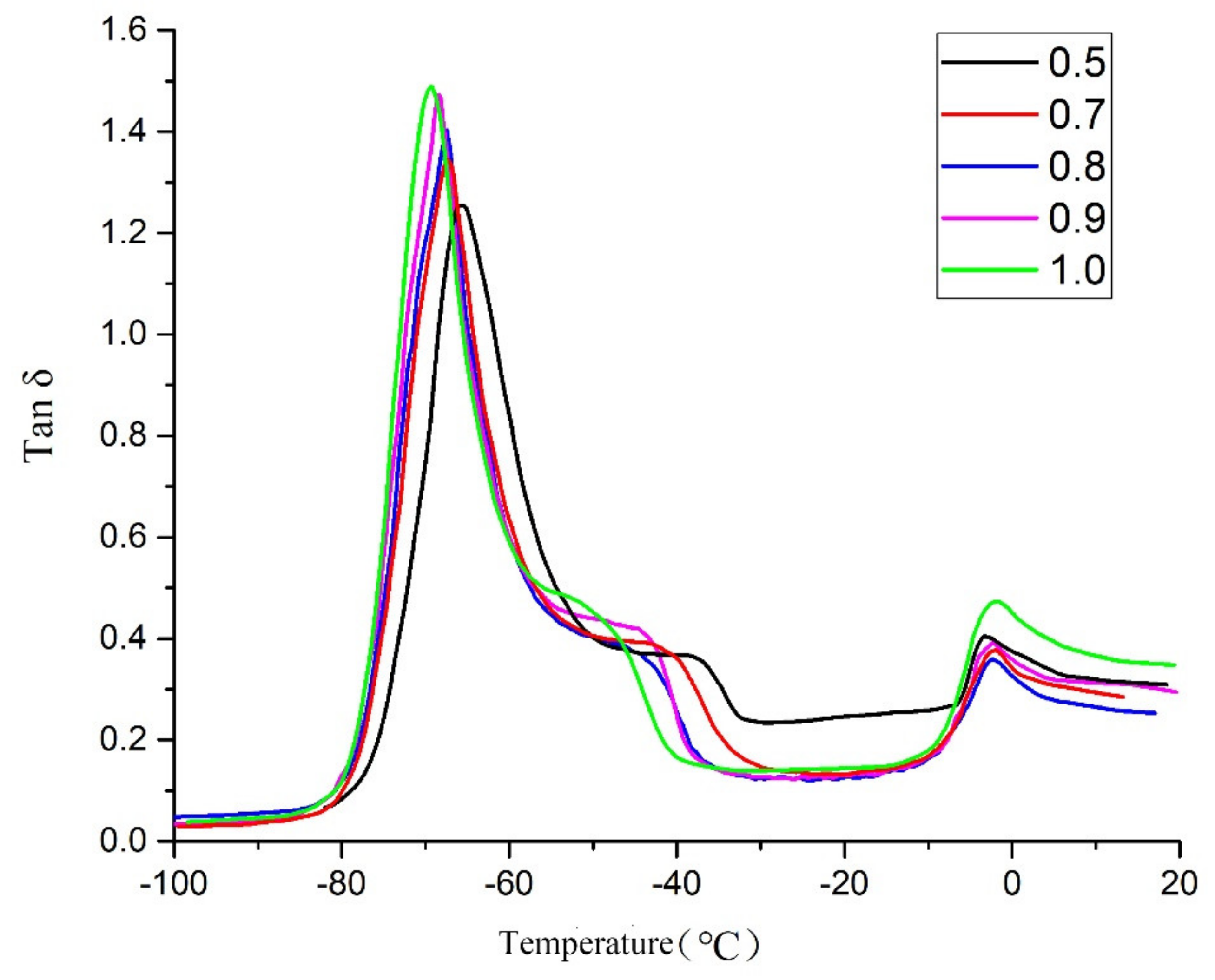 Molecules 25 01988 g006