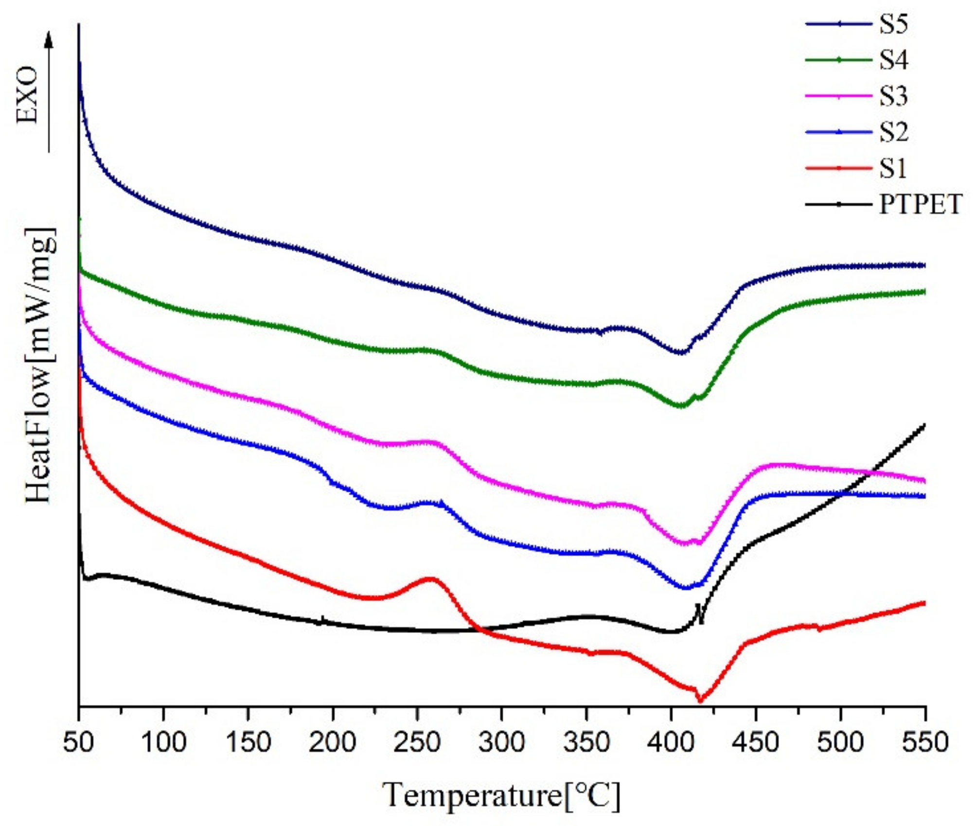 Molecules 25 01988 g007