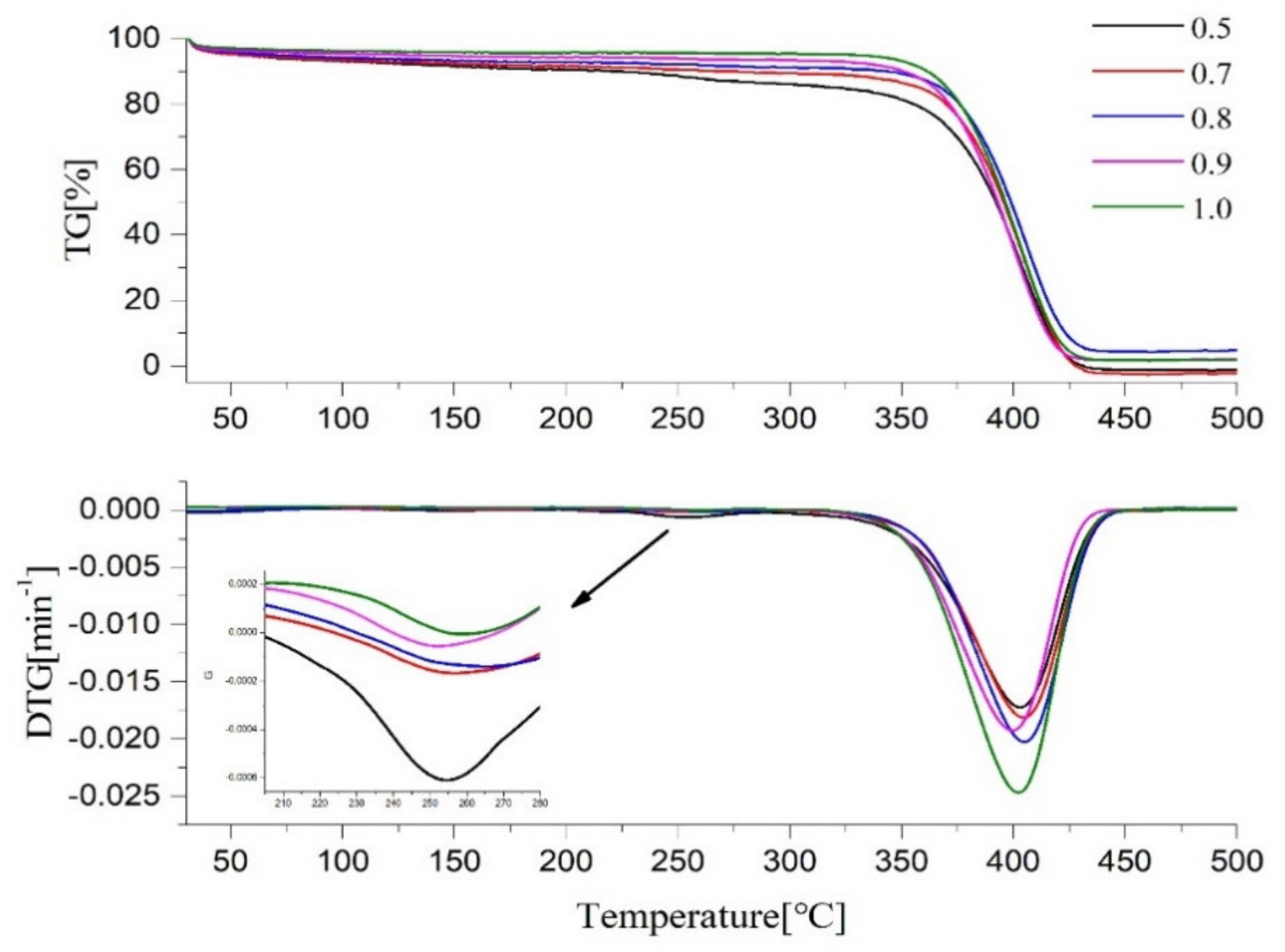 Molecules 25 01988 g008