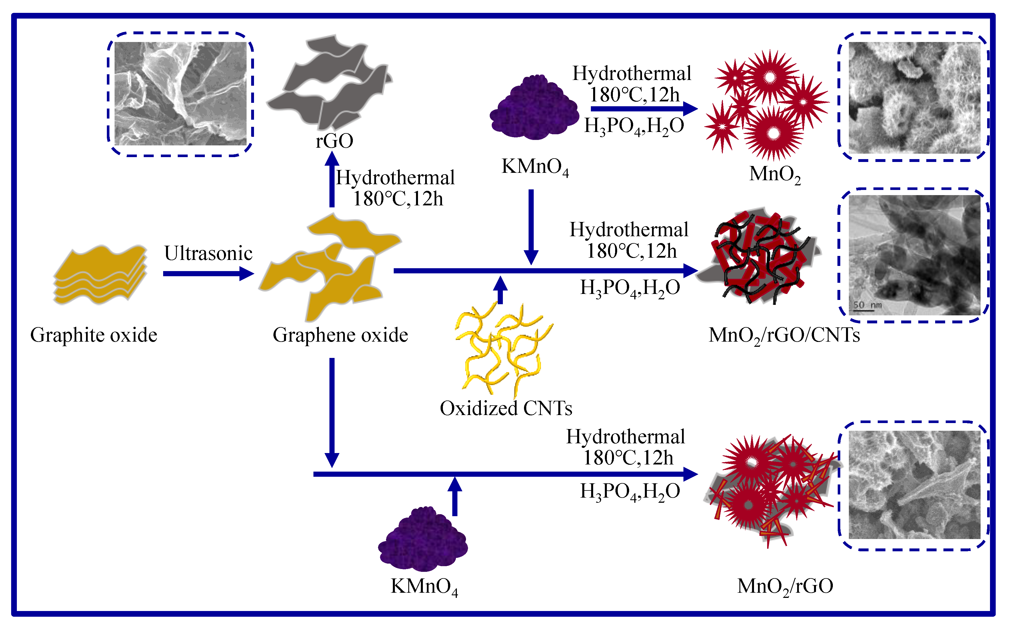 Molecules 25 01989 g001