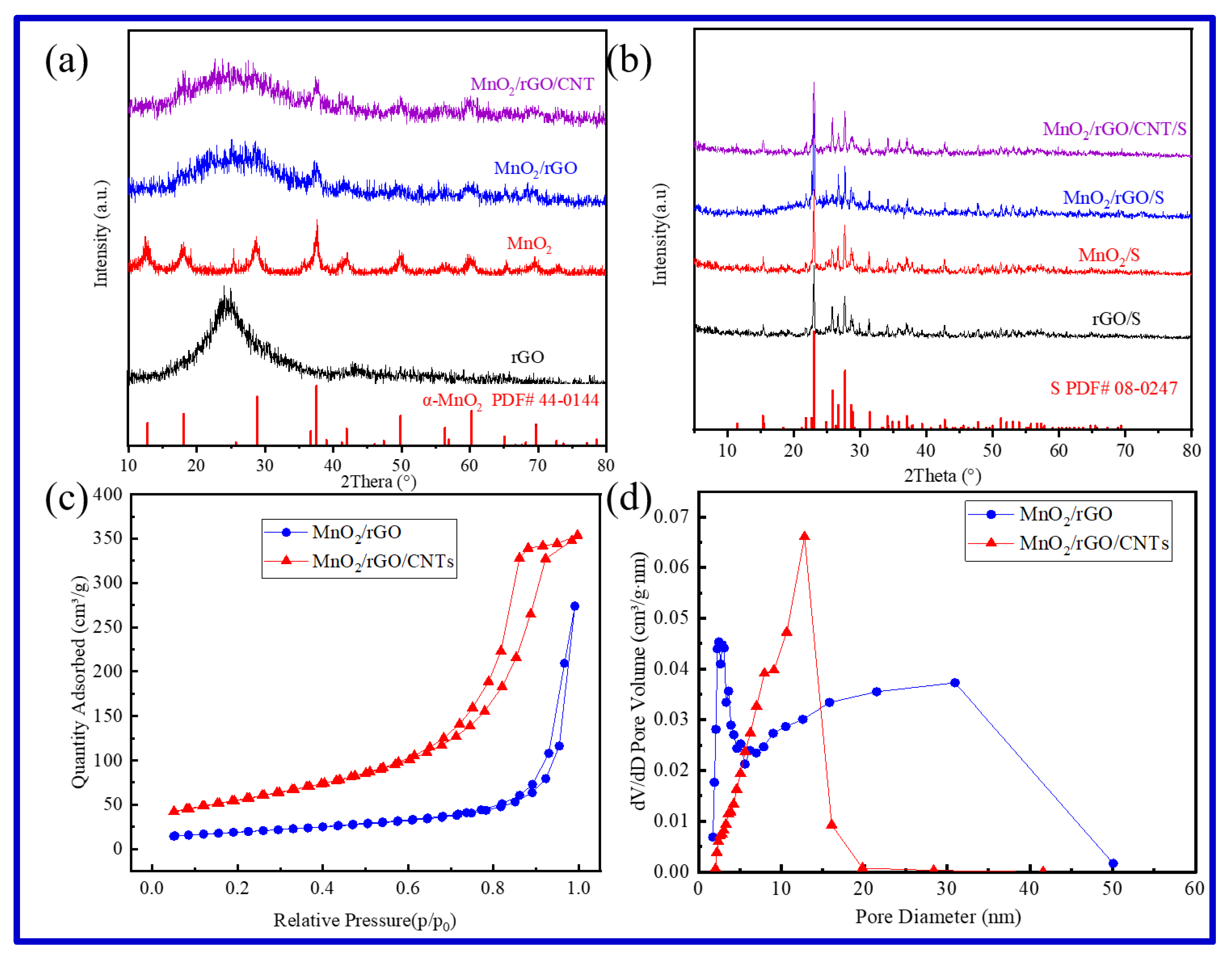 Molecules 25 01989 g003