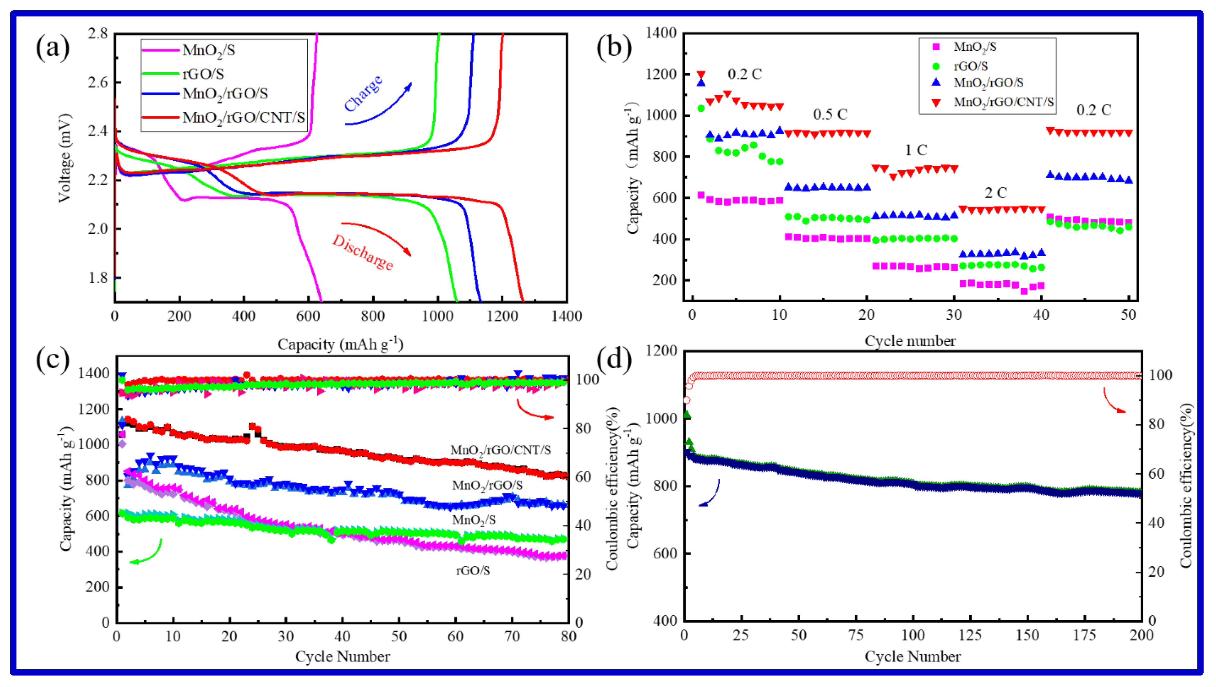 Molecules 25 01989 g004