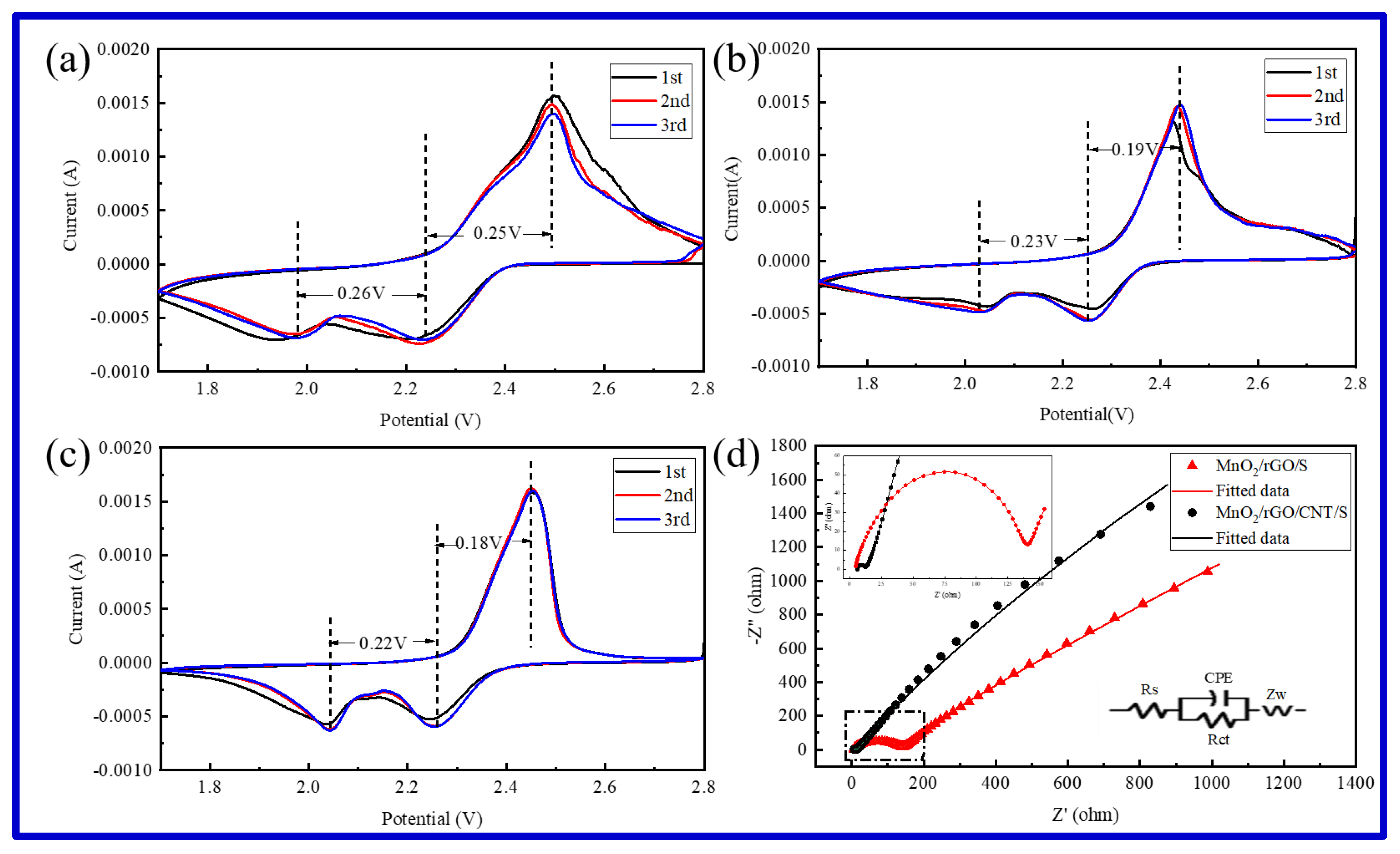 Molecules 25 01989 g005