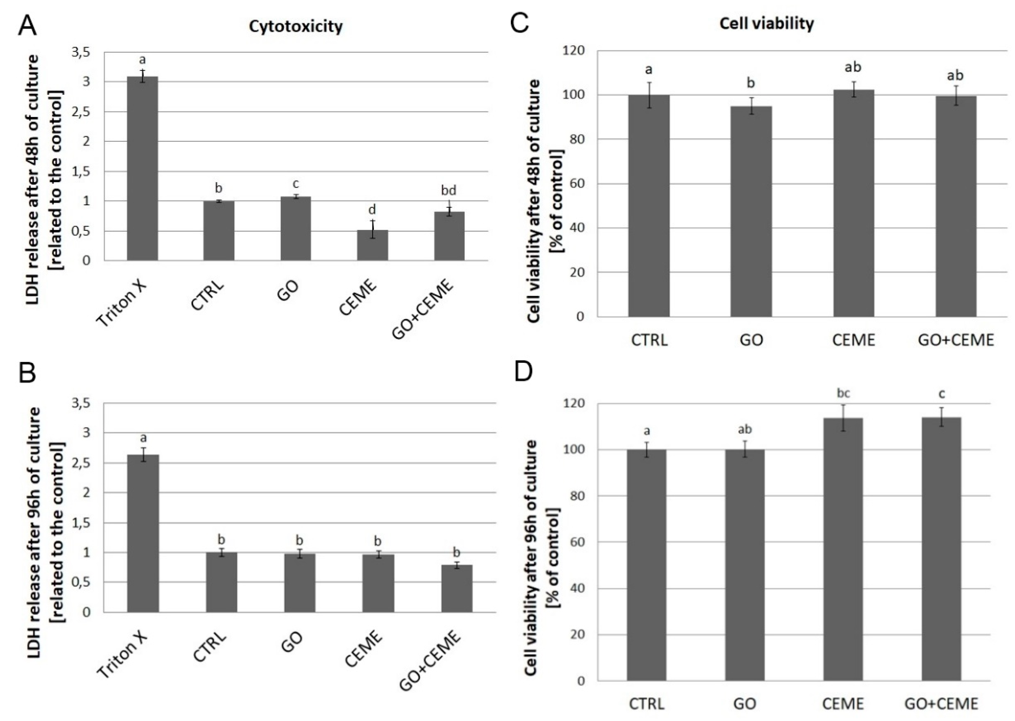 Molecules 25 01991 g005