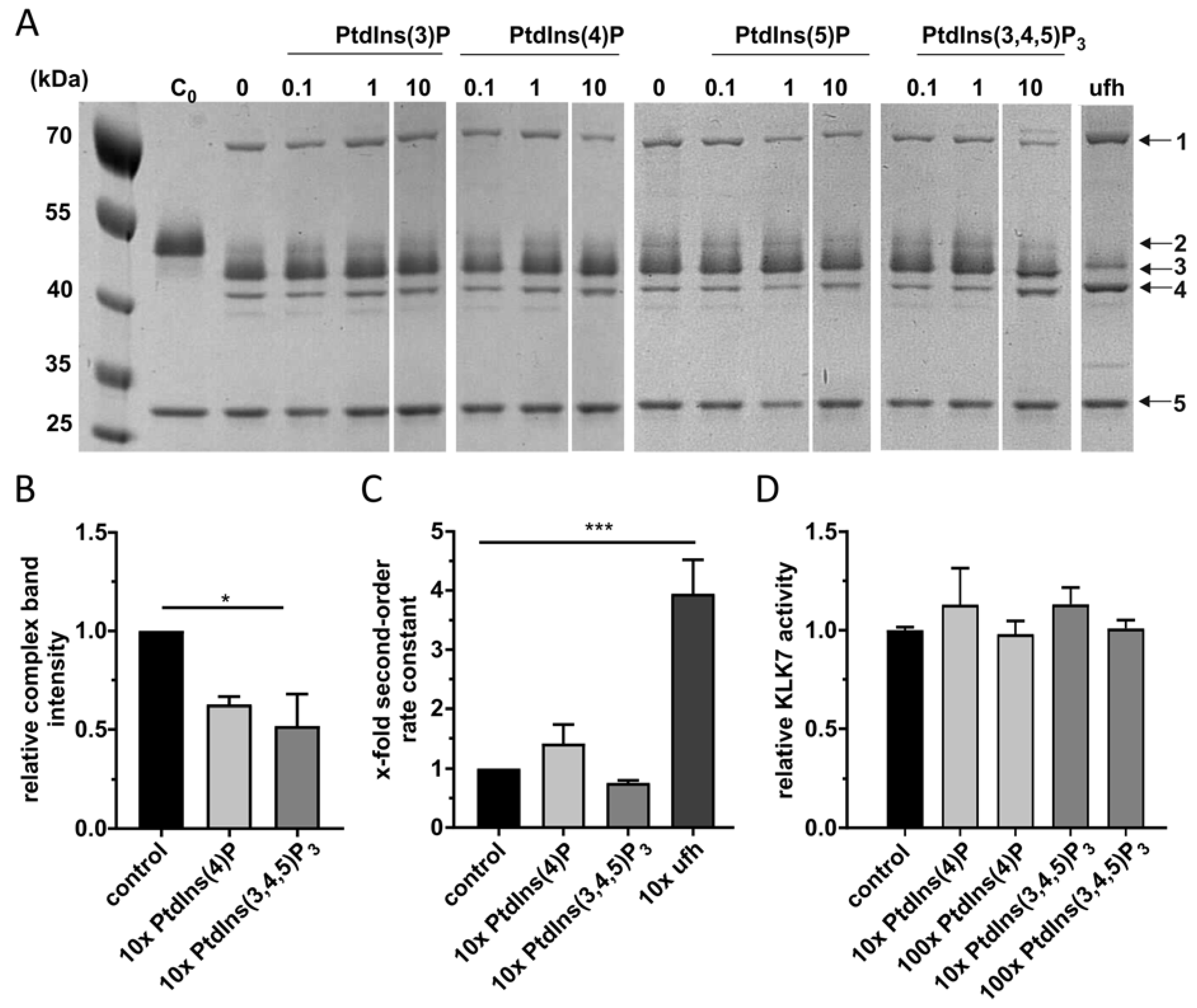 Molecules 25 01992 g002