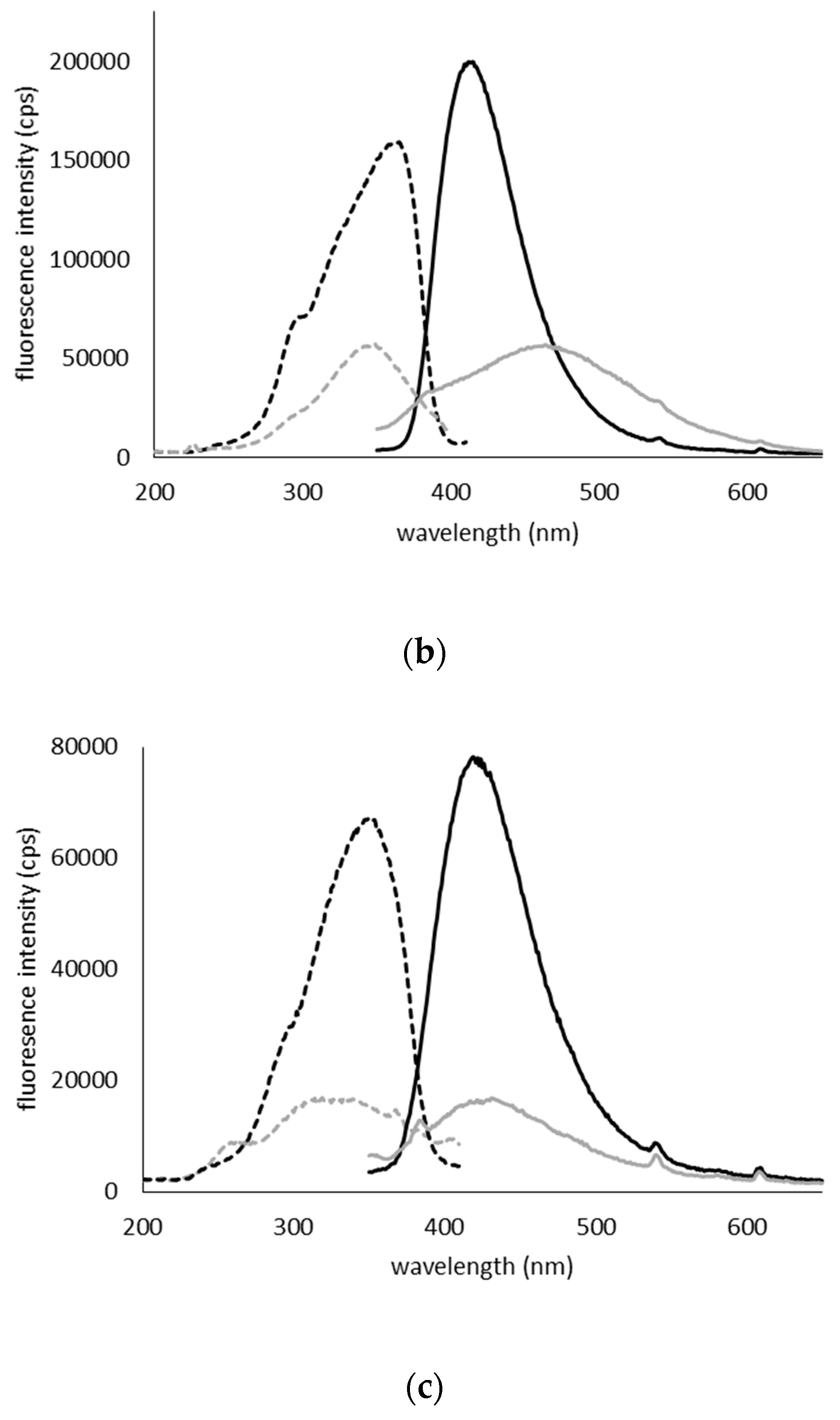 Molecules 25 01995 g004b