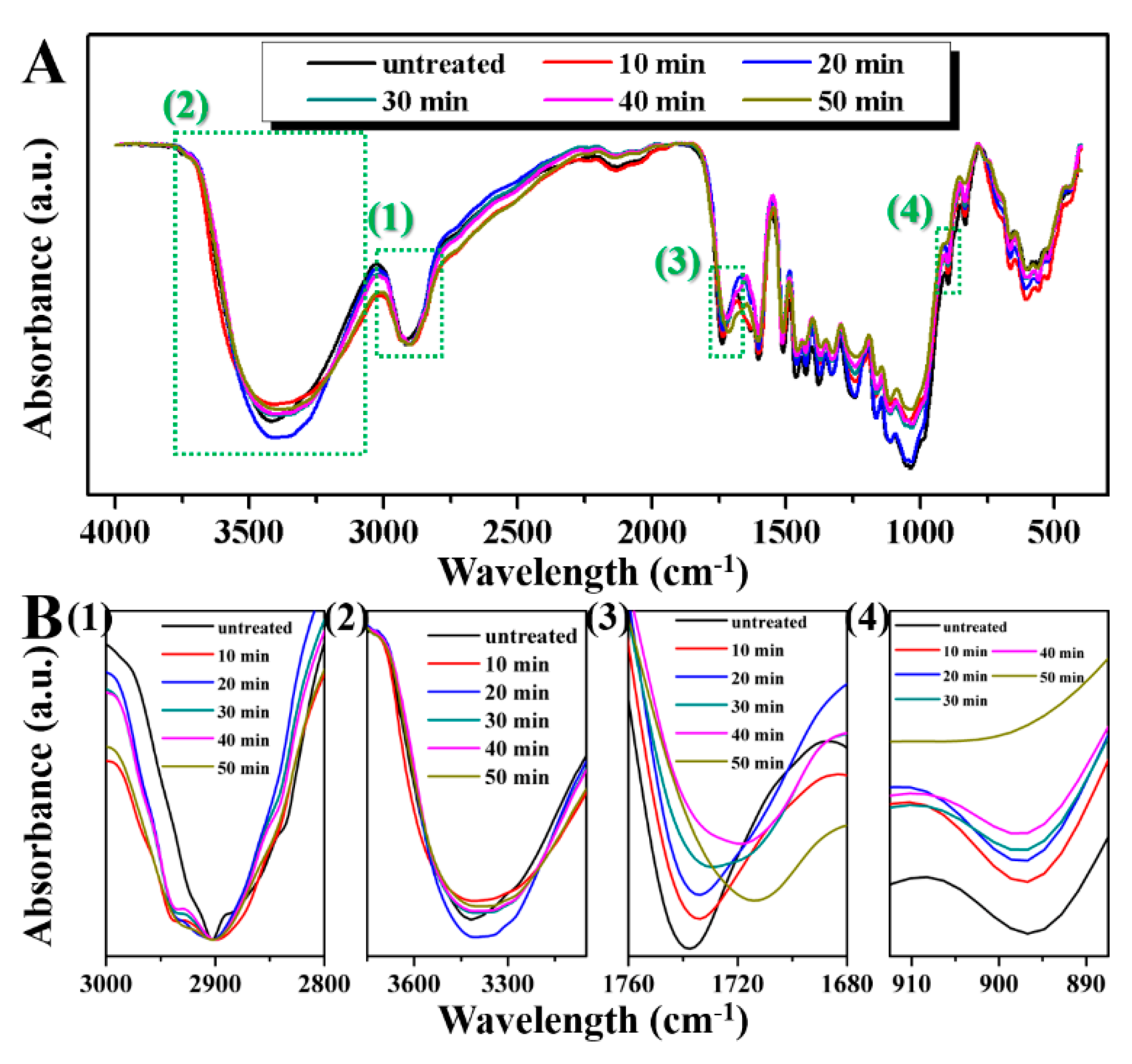 Molecules 25 01999 g002