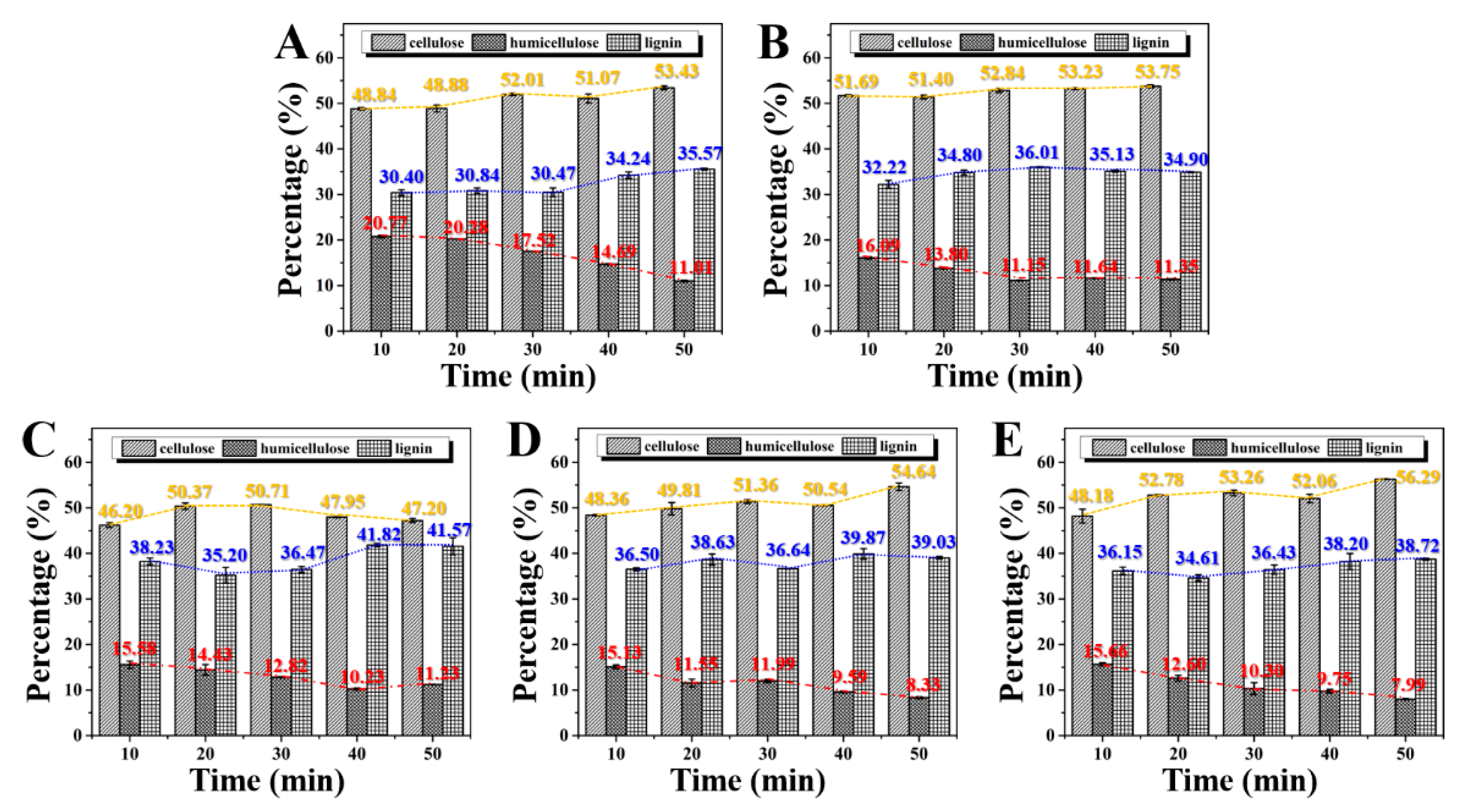Molecules 25 01999 g003