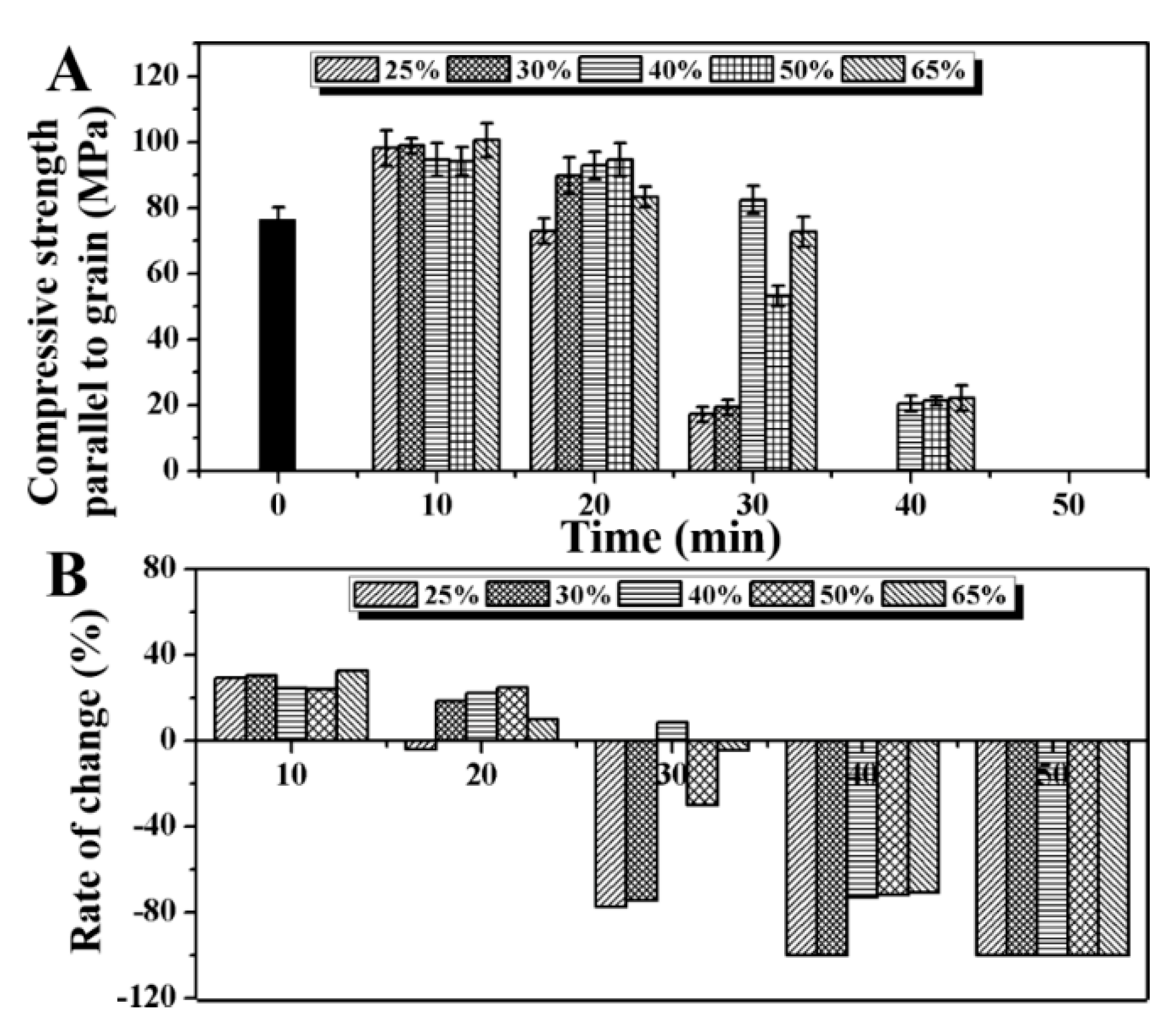 Molecules 25 01999 g005