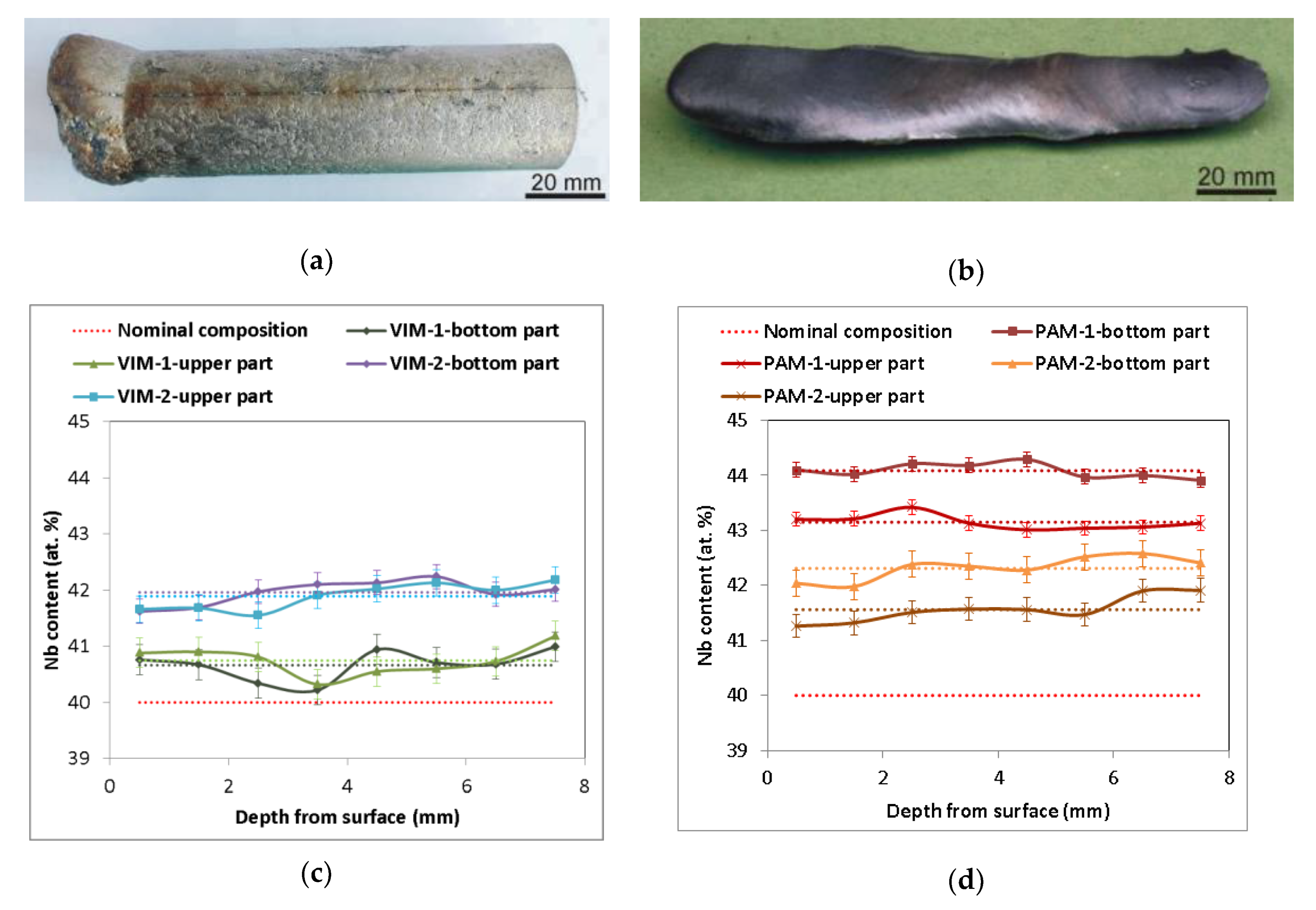Molecules 25 02001 g001 550