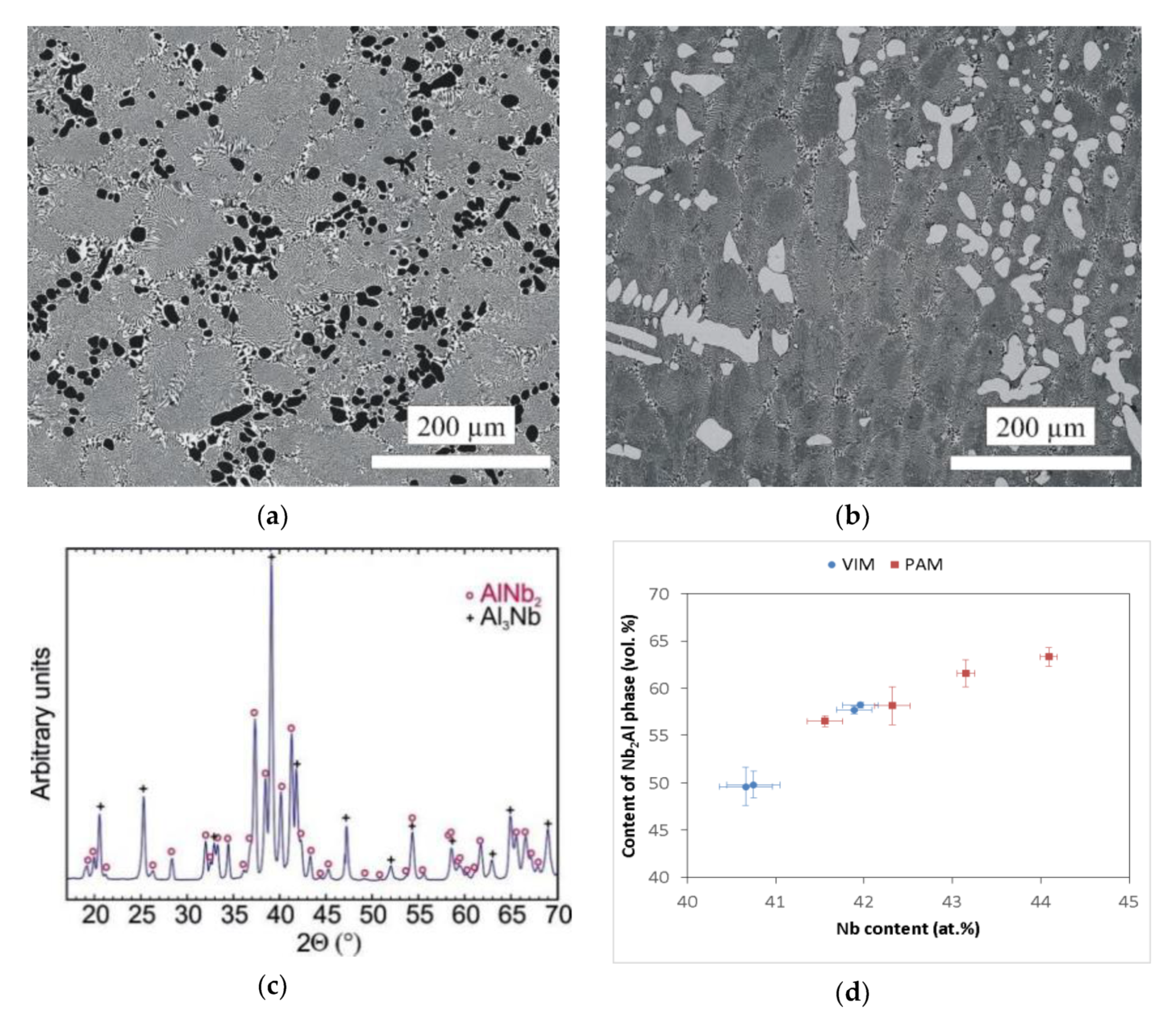 Molecules 25 02001 g004 550