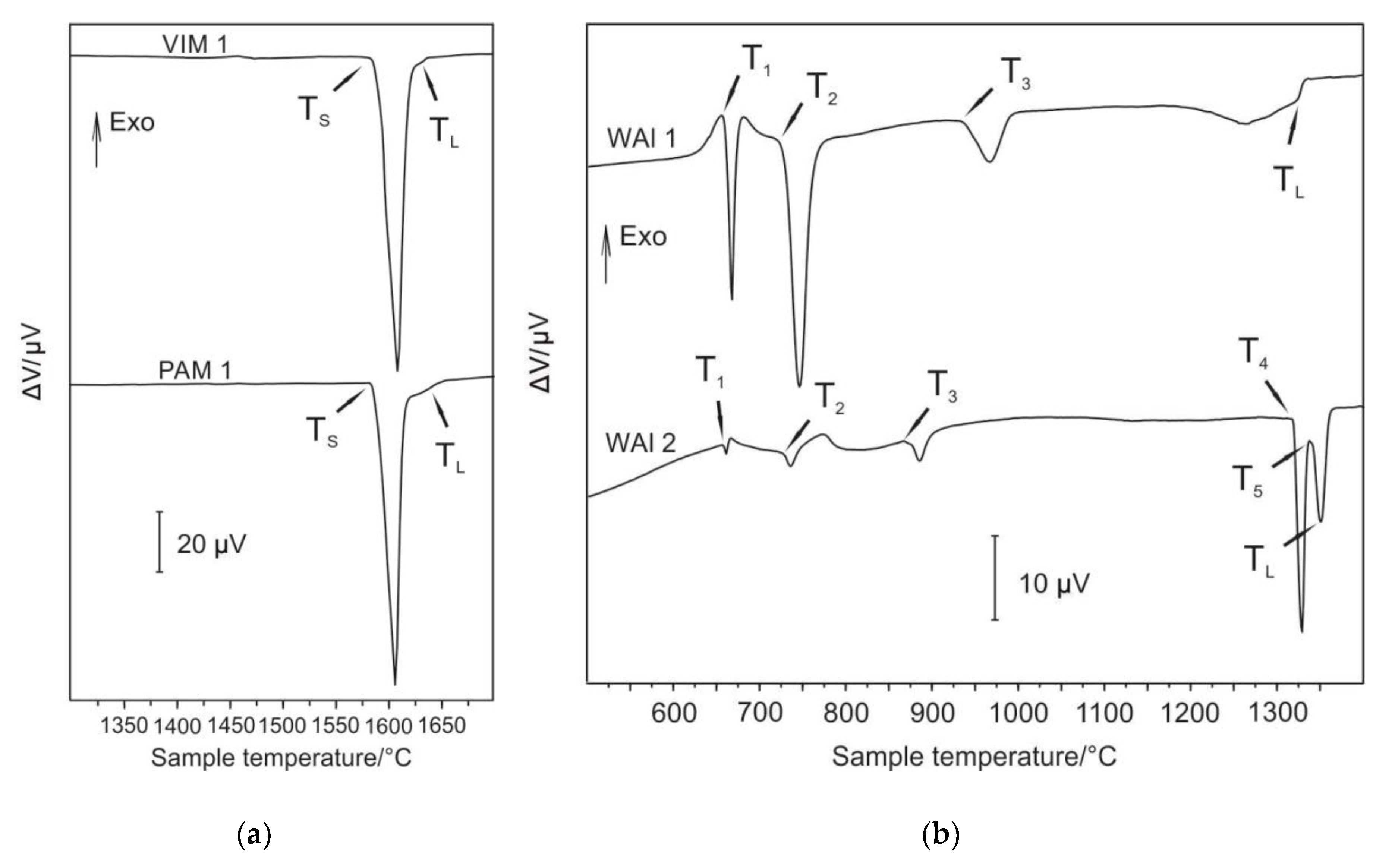 Molecules 25 02001 g010 550