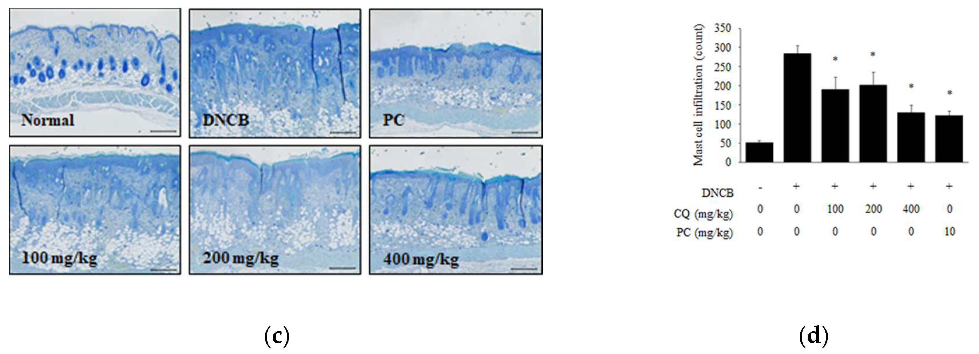 Molecules 25 02003 g005b Molecules 25 02003 g005b
