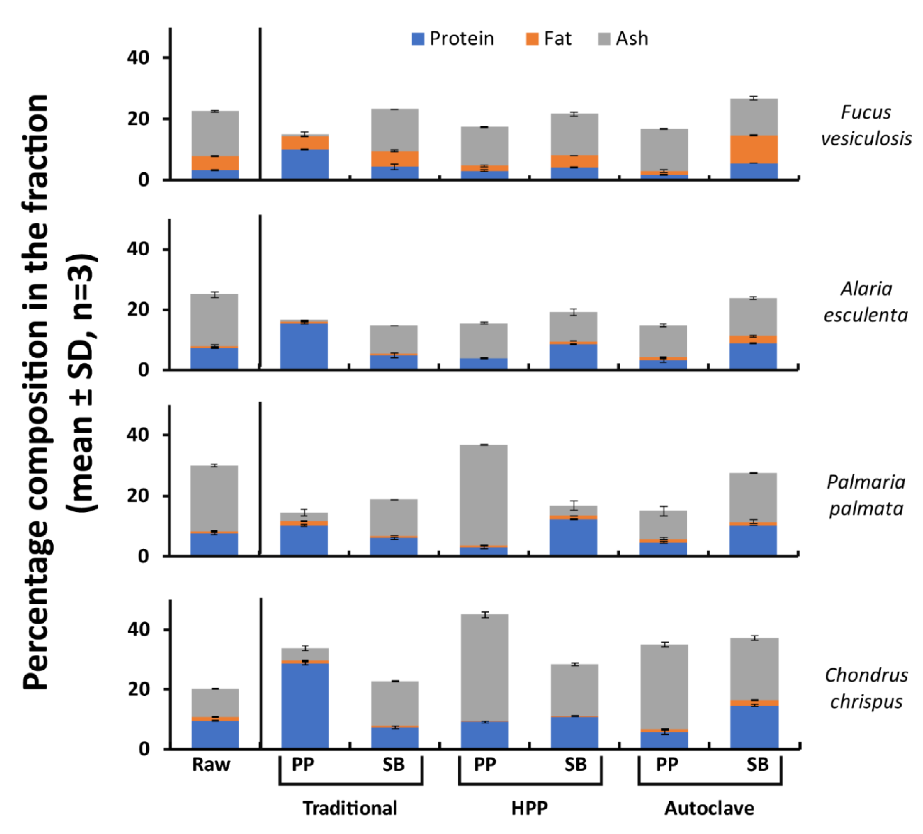 Molecules 25 02005 g002