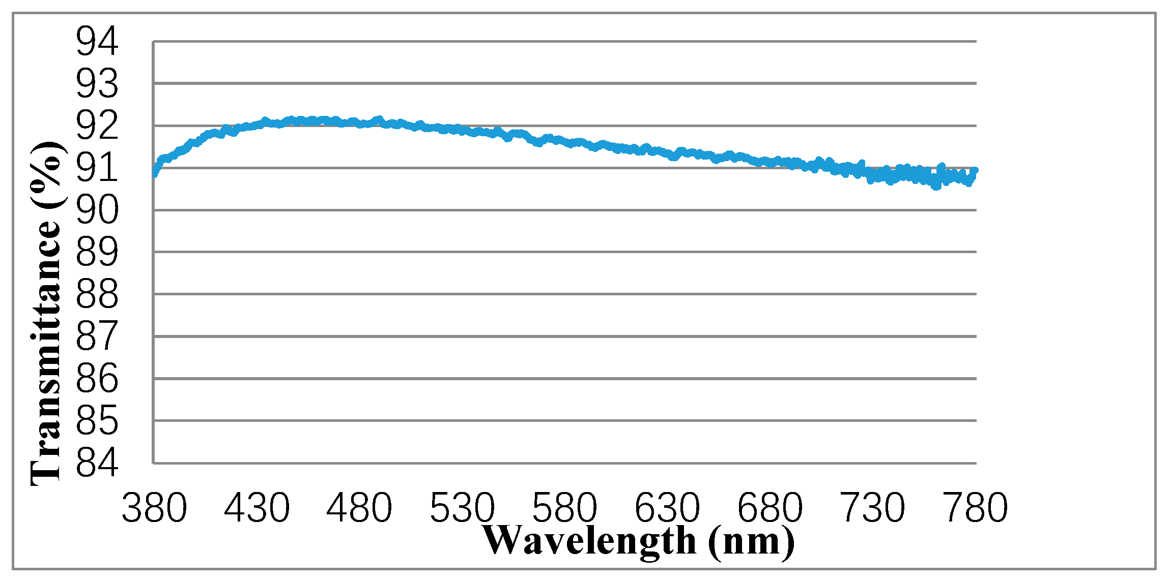 Molecules 25 02012 g002 Molecules 25 02012 g002