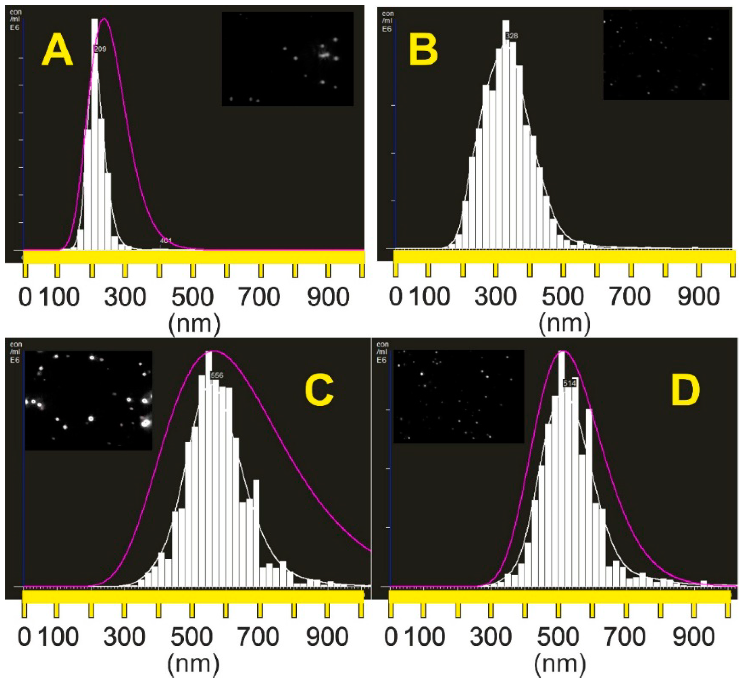 Molecules 25 02013 g001 Molecules 25 02013 g001