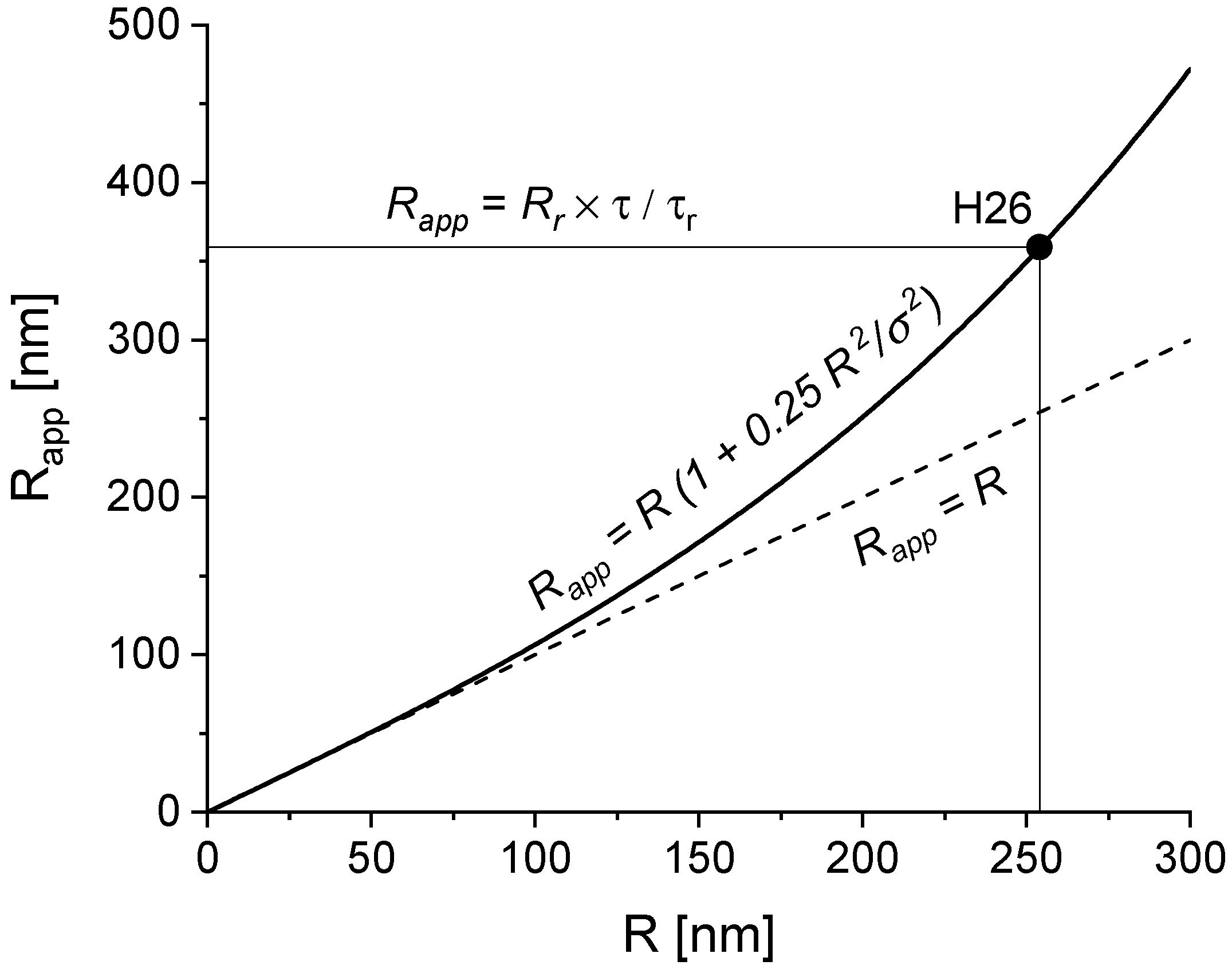 Molecules 25 02013 g002 Molecules 25 02013 g002