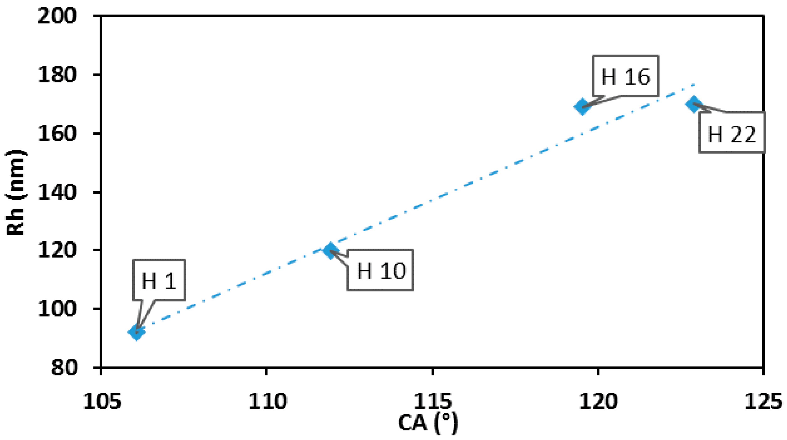 Molecules 25 02013 g006 Molecules 25 02013 g006