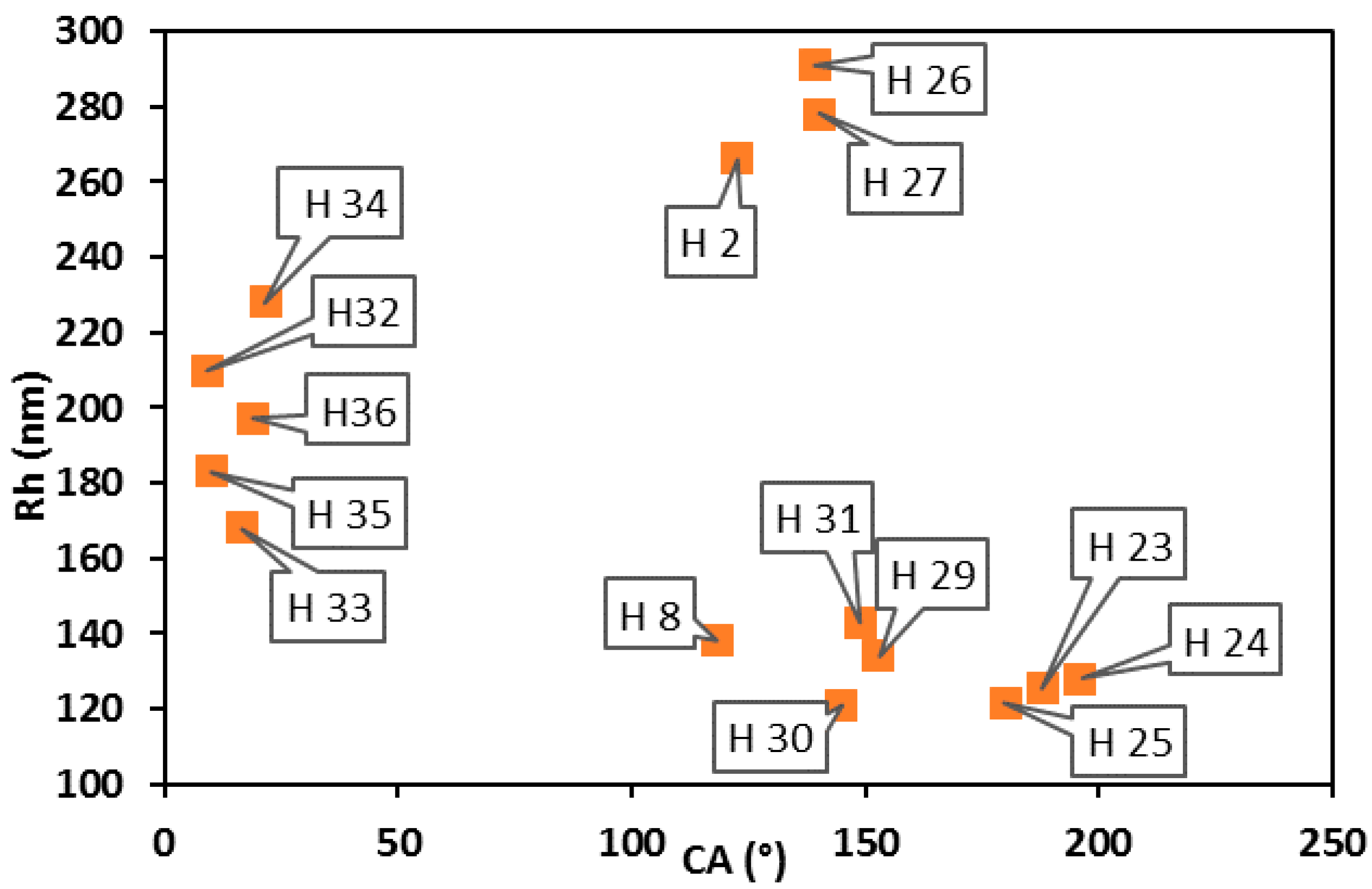 Molecules 25 02013 g007 Molecules 25 02013 g007