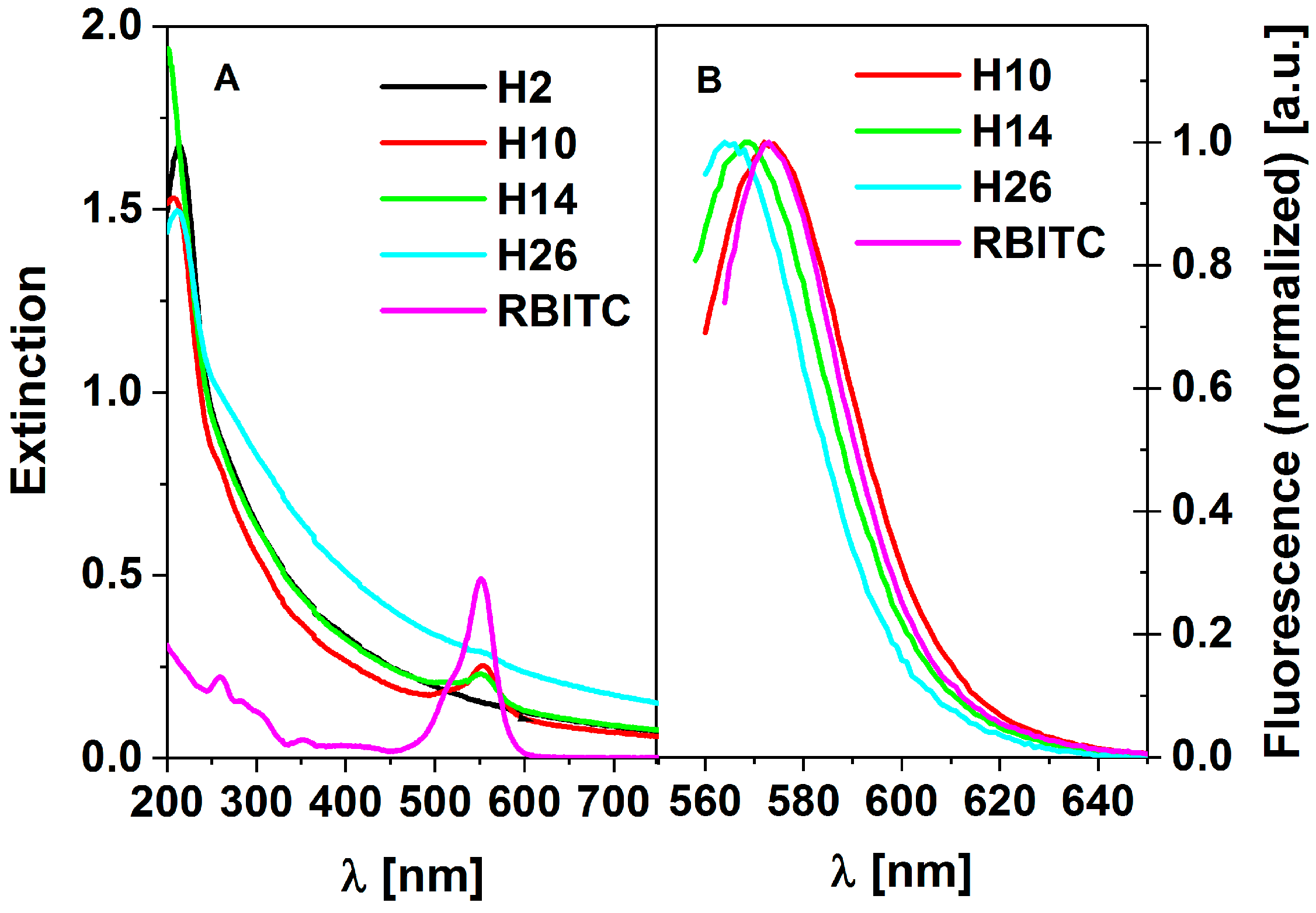 Molecules 25 02013 g010 Molecules 25 02013 g010