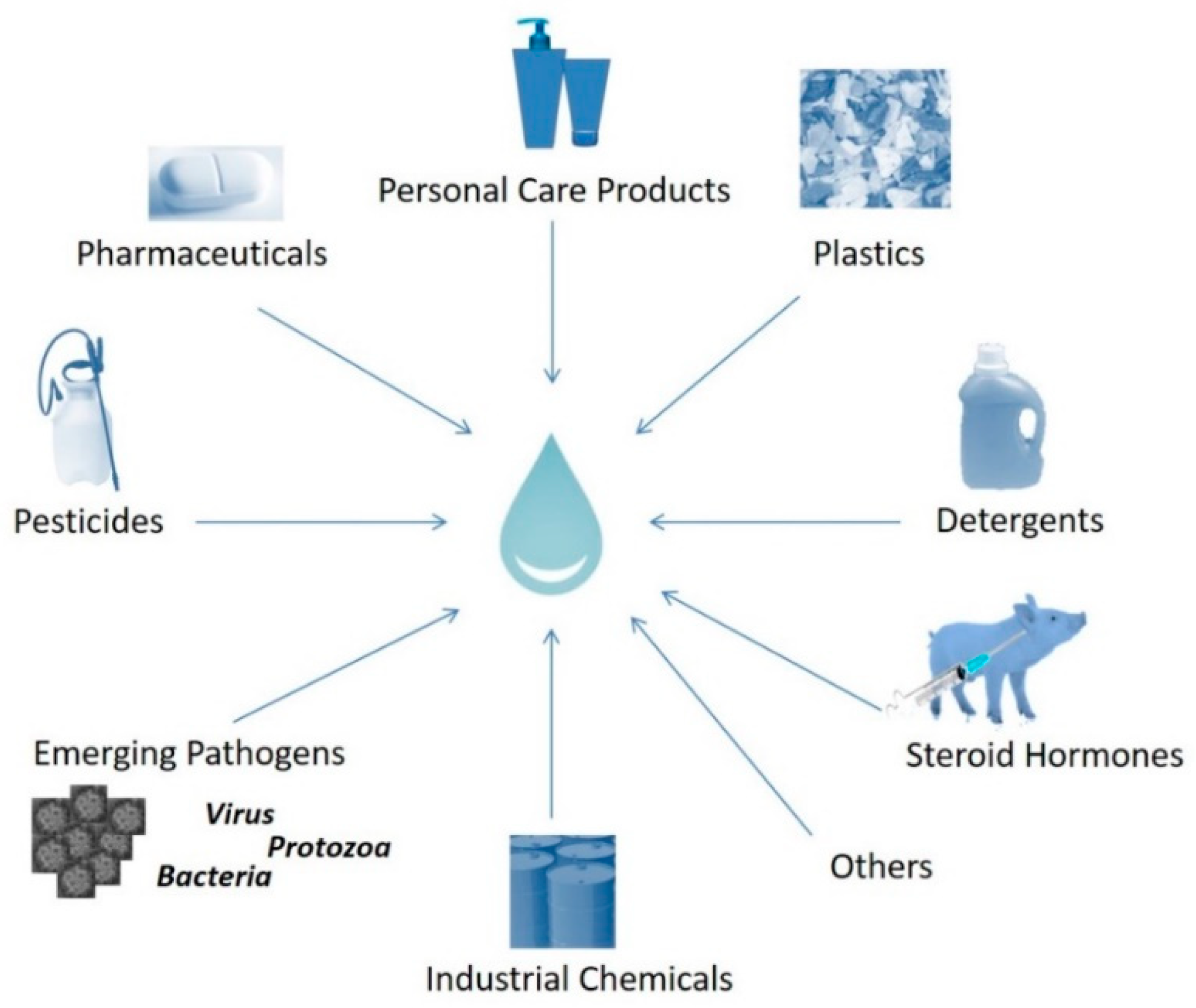 Molecules 25 02016 g002 Molecules 25 02016 g002